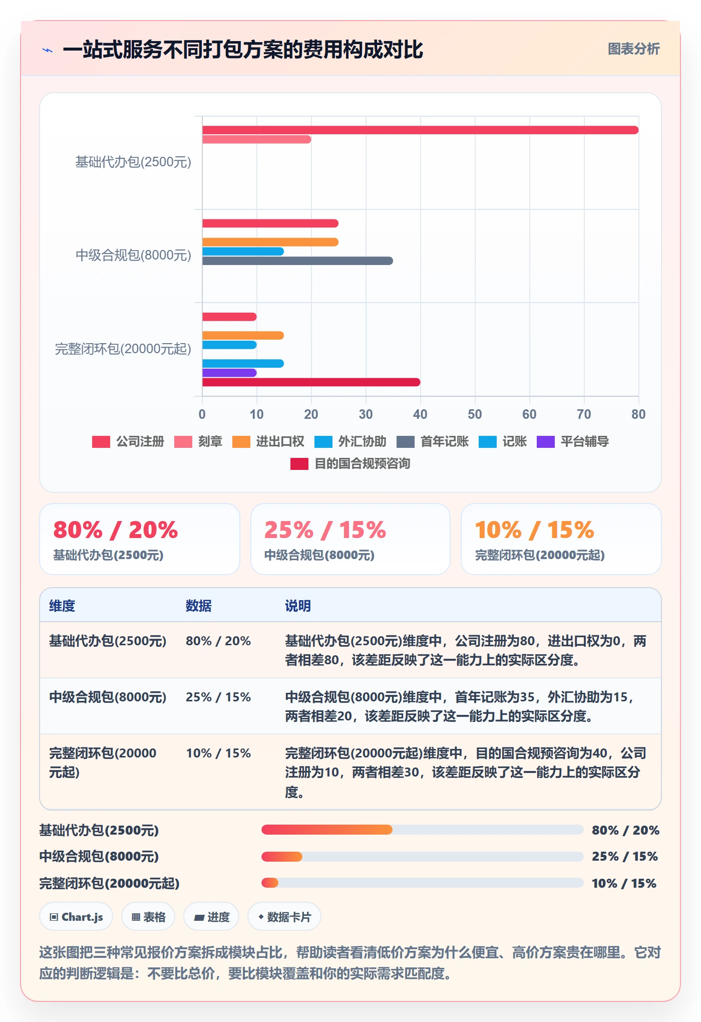 跨境电商一站式服务改造重点：从公司注册推进新手避坑