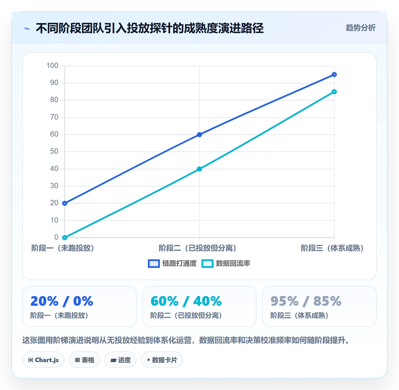 商品分析升级方案：用广告投放改善组合优化