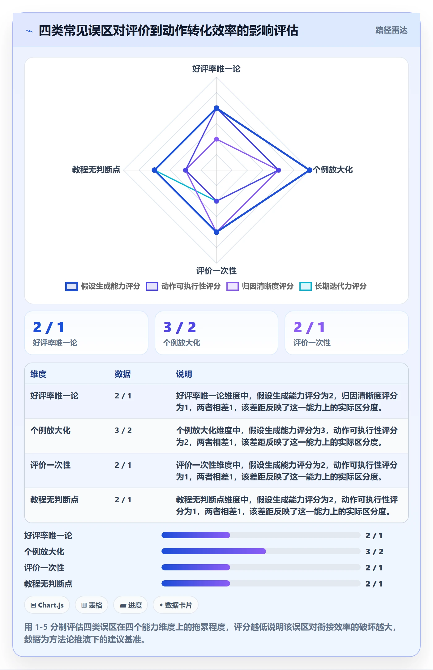 商品分析规划方法：用户评价与实操教程如何衔接