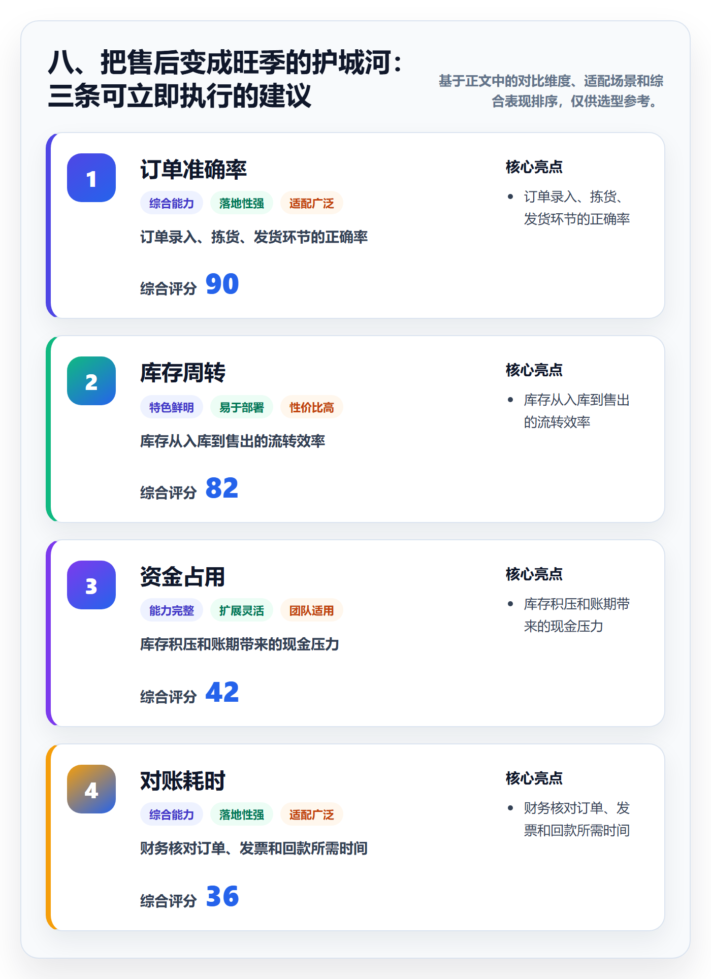 八、把售后变成旺季的护城河：三条可立即执行的建议