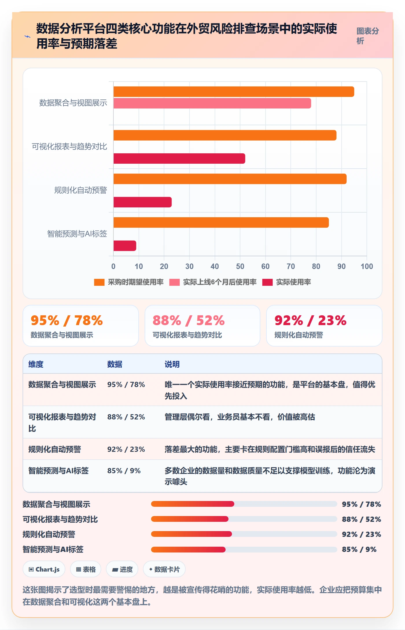 外贸数据分析平台应用思路：围绕客户画像拆解风险排查