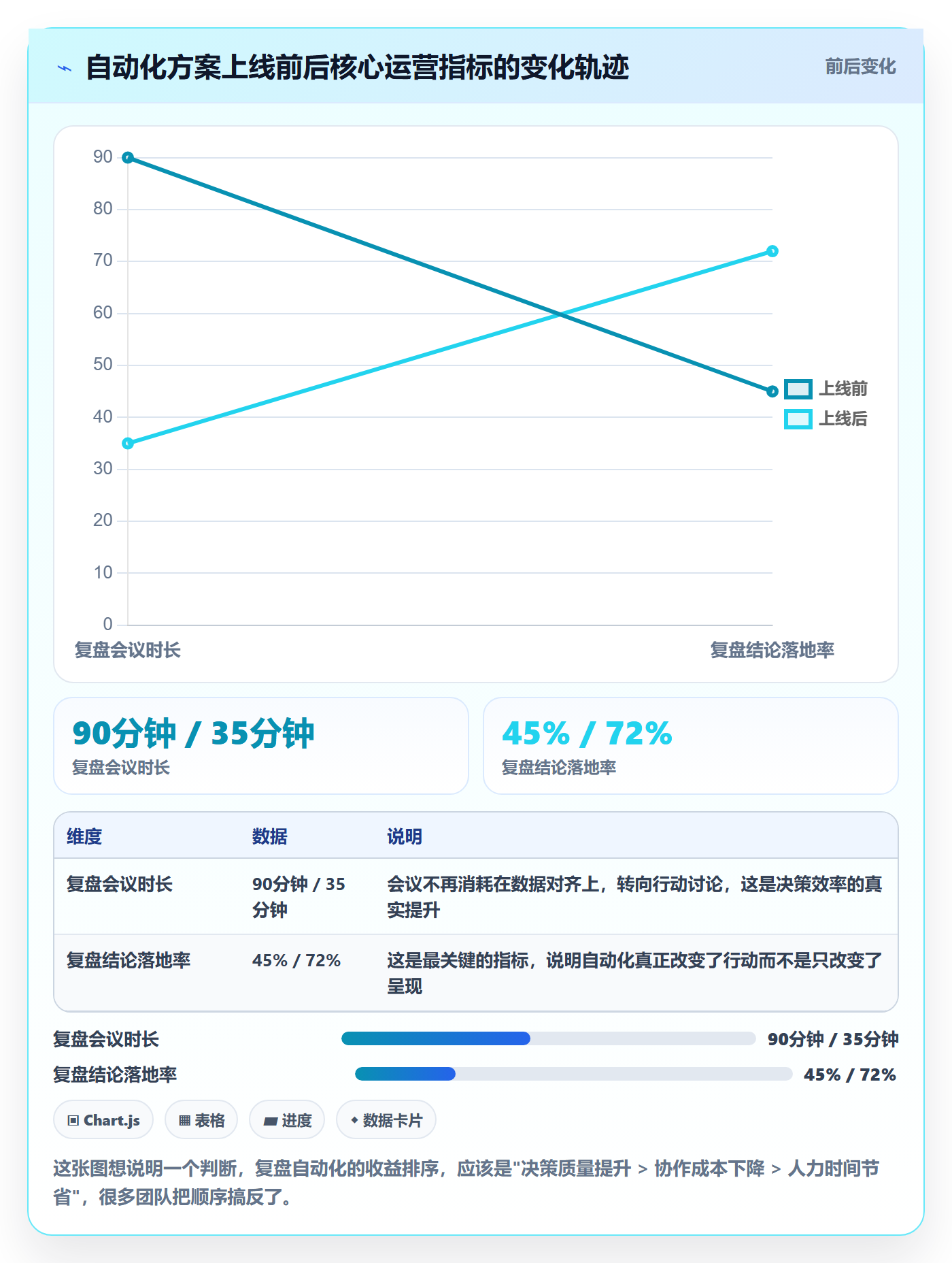 跨境电商运营避坑指南：数据复盘环节的自动化方案要注意什么