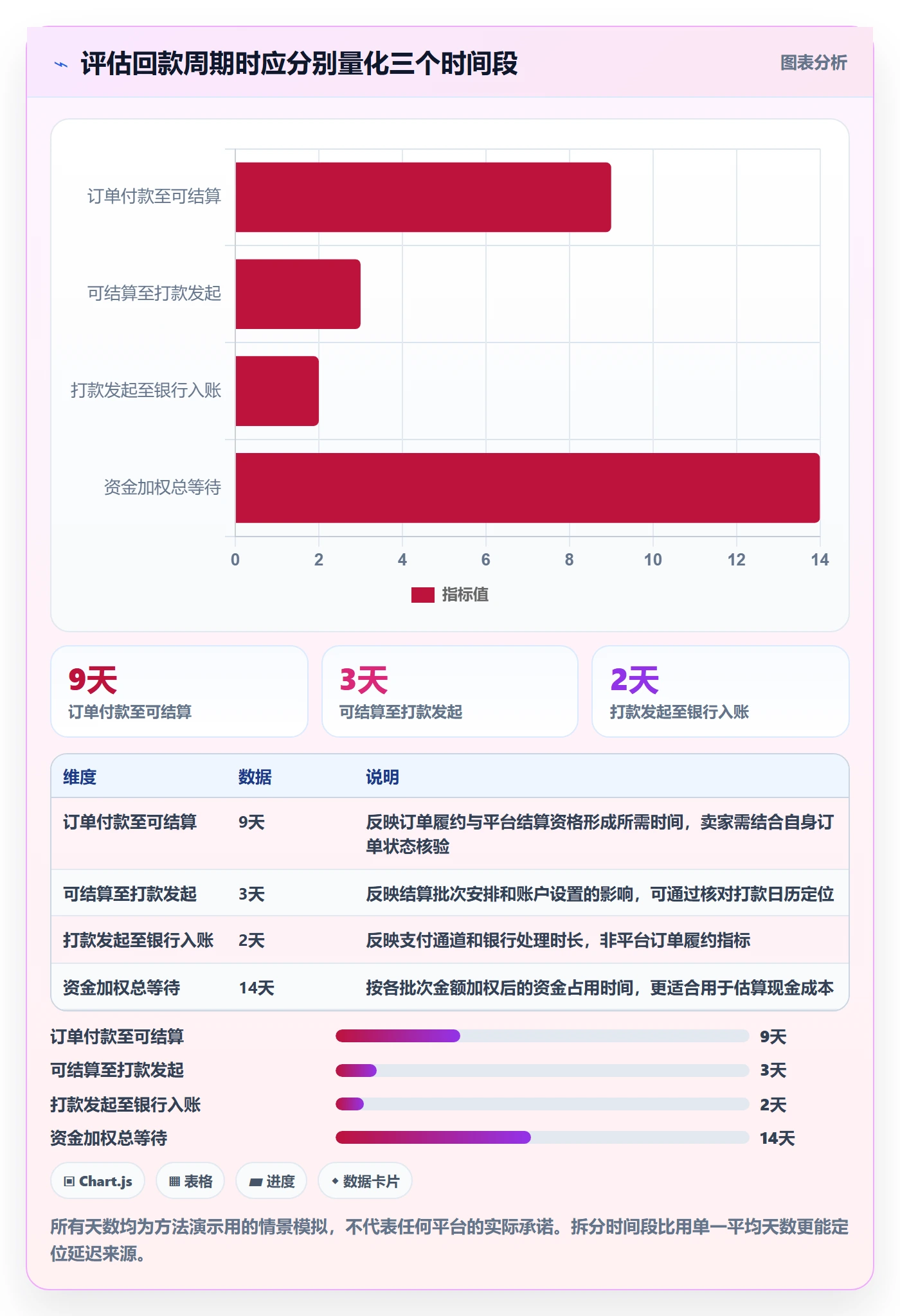 跨境电商怎么选？平台规则相关的回款管理判断标准