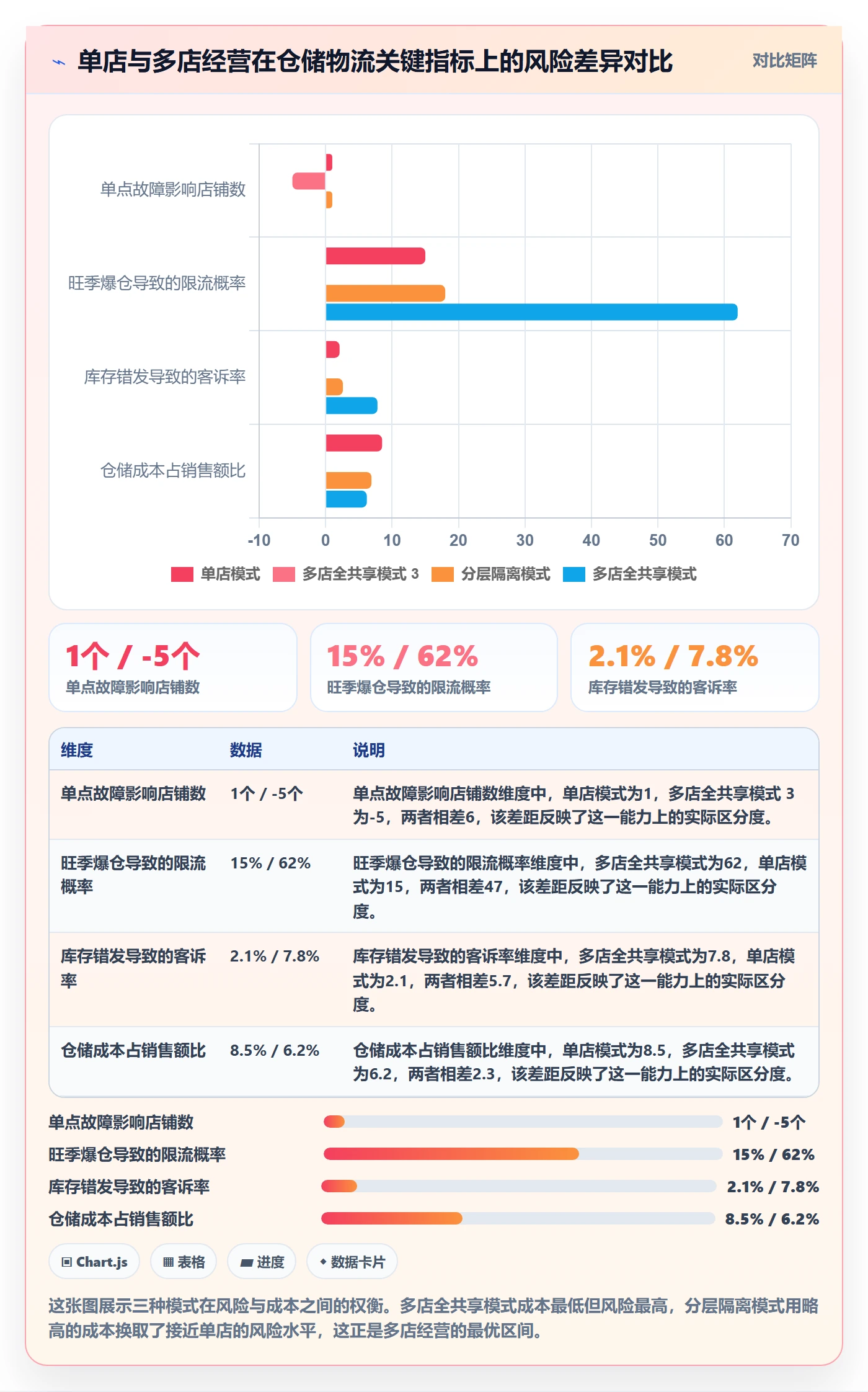 跨境电商一站式服务使用技巧：仓储物流对应的多店经营方法