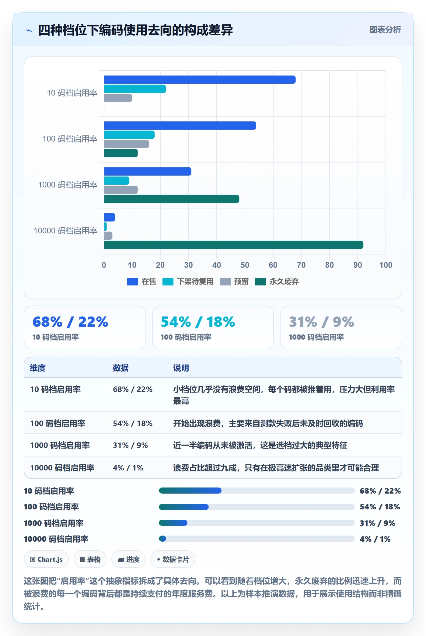 UPC码工作指南：用增长策略解决GS1注册问题