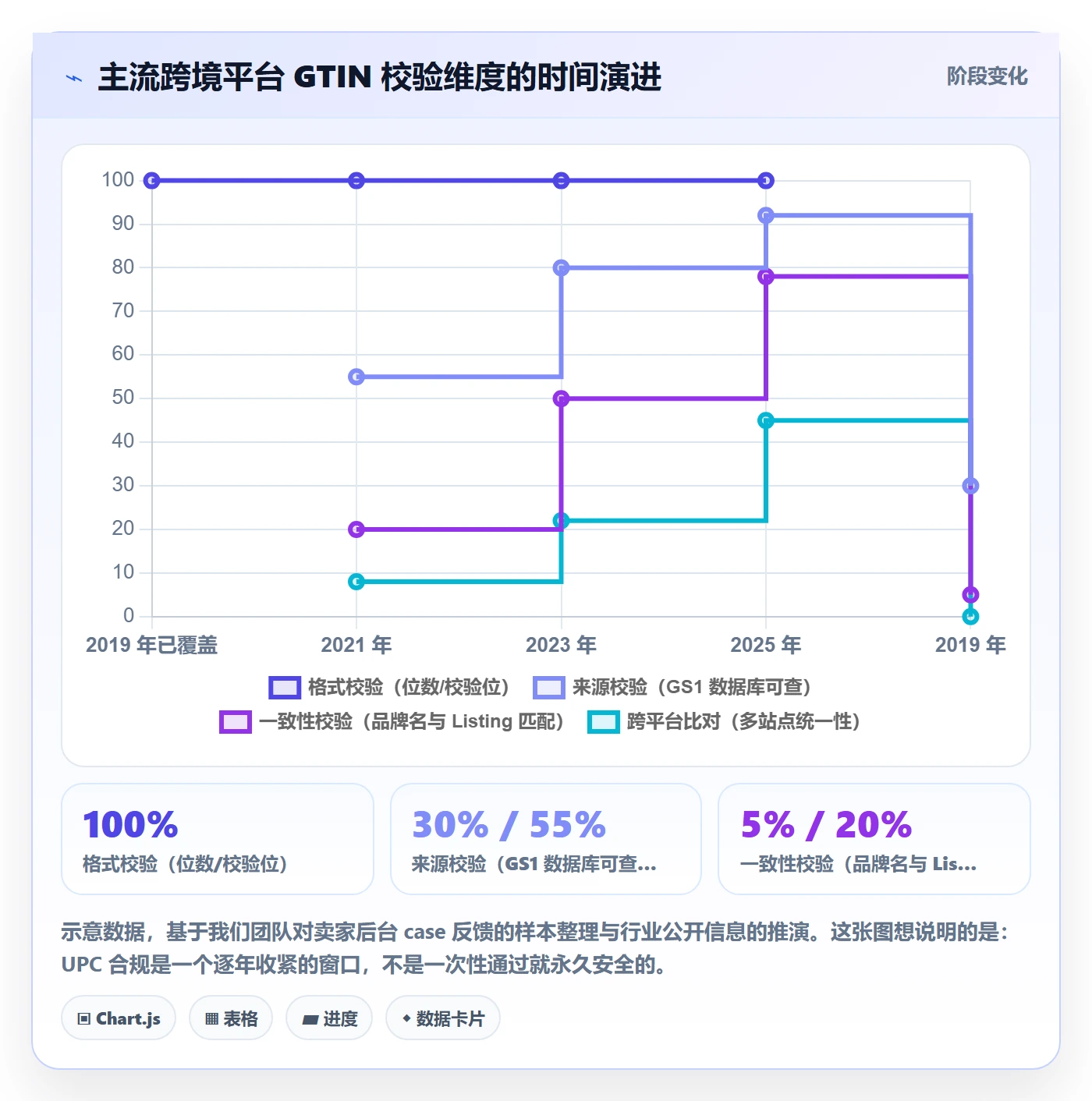 UPC码怎么优化？先从GS1注册的进阶玩法入手