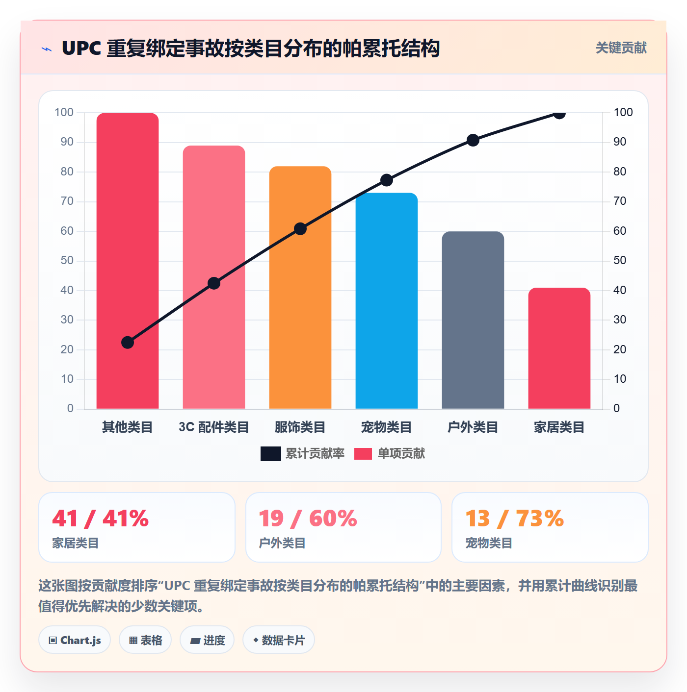 UPC码避坑指南：商品绑定环节的店群管理要注意什么