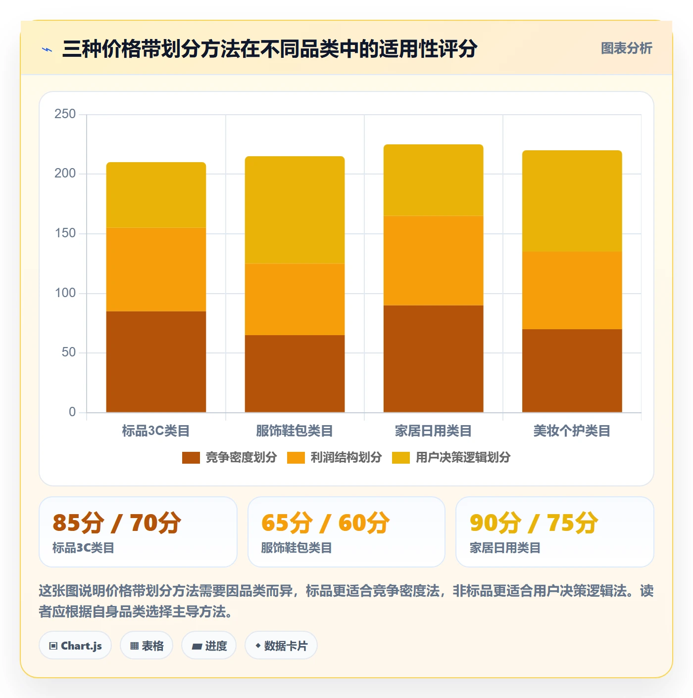商品分析优化清单：价格带与广告投放的关键动作