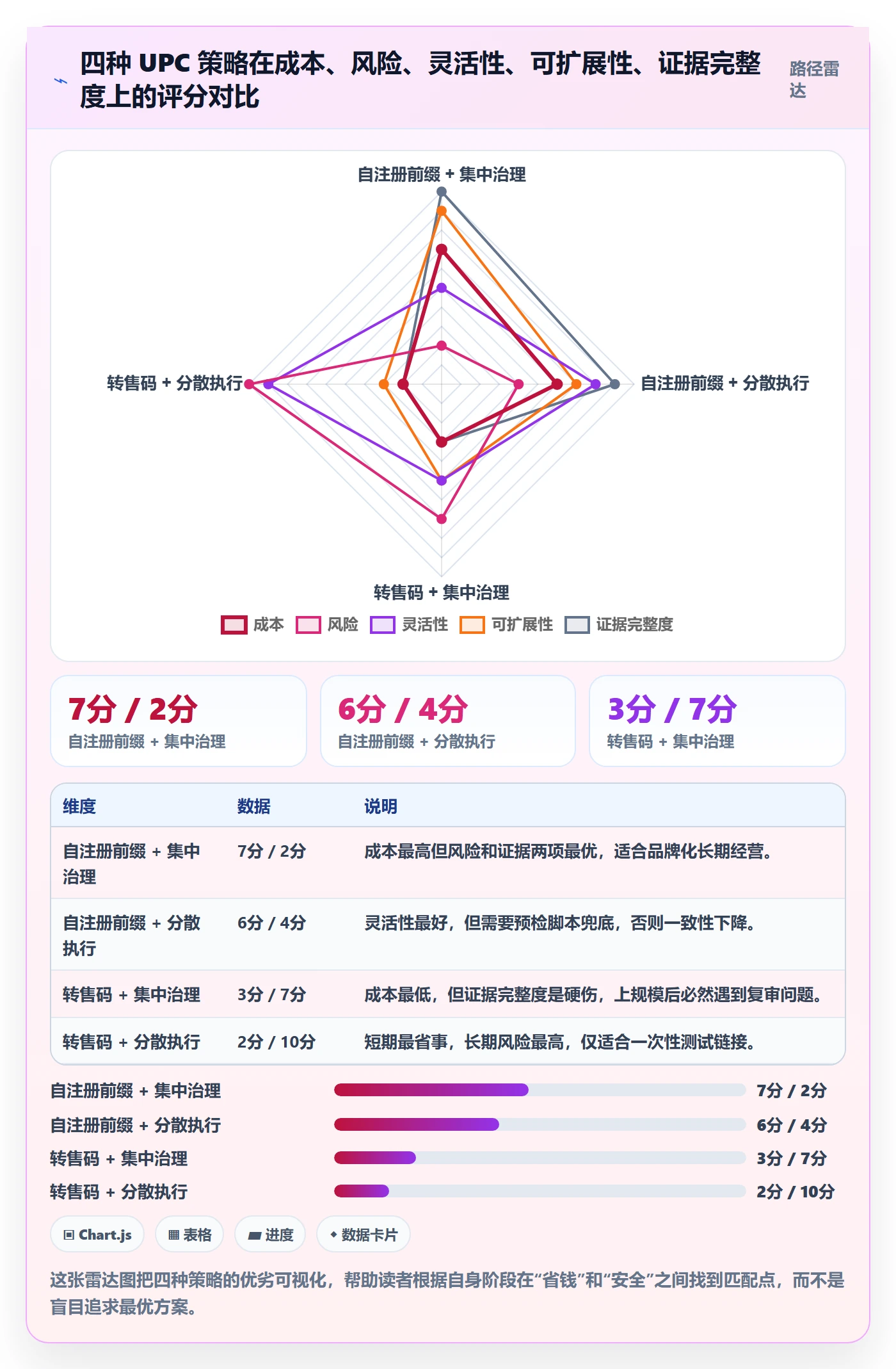 UPC码规划方法：平台审核与标准化管理如何衔接