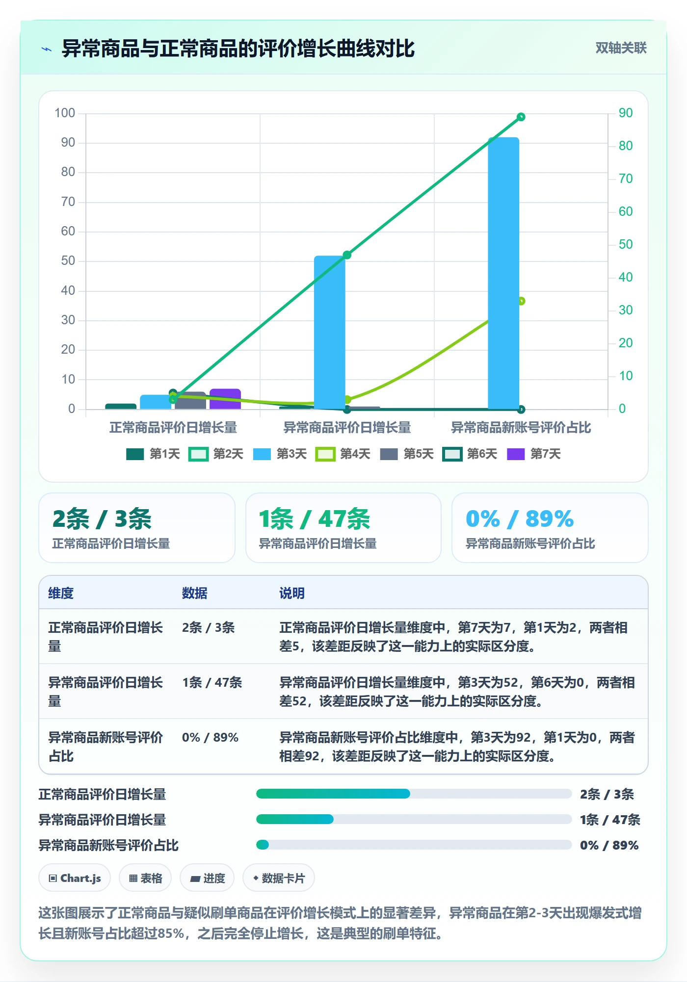 商品分析怎么用？市场需求场景下的账号安全拆解