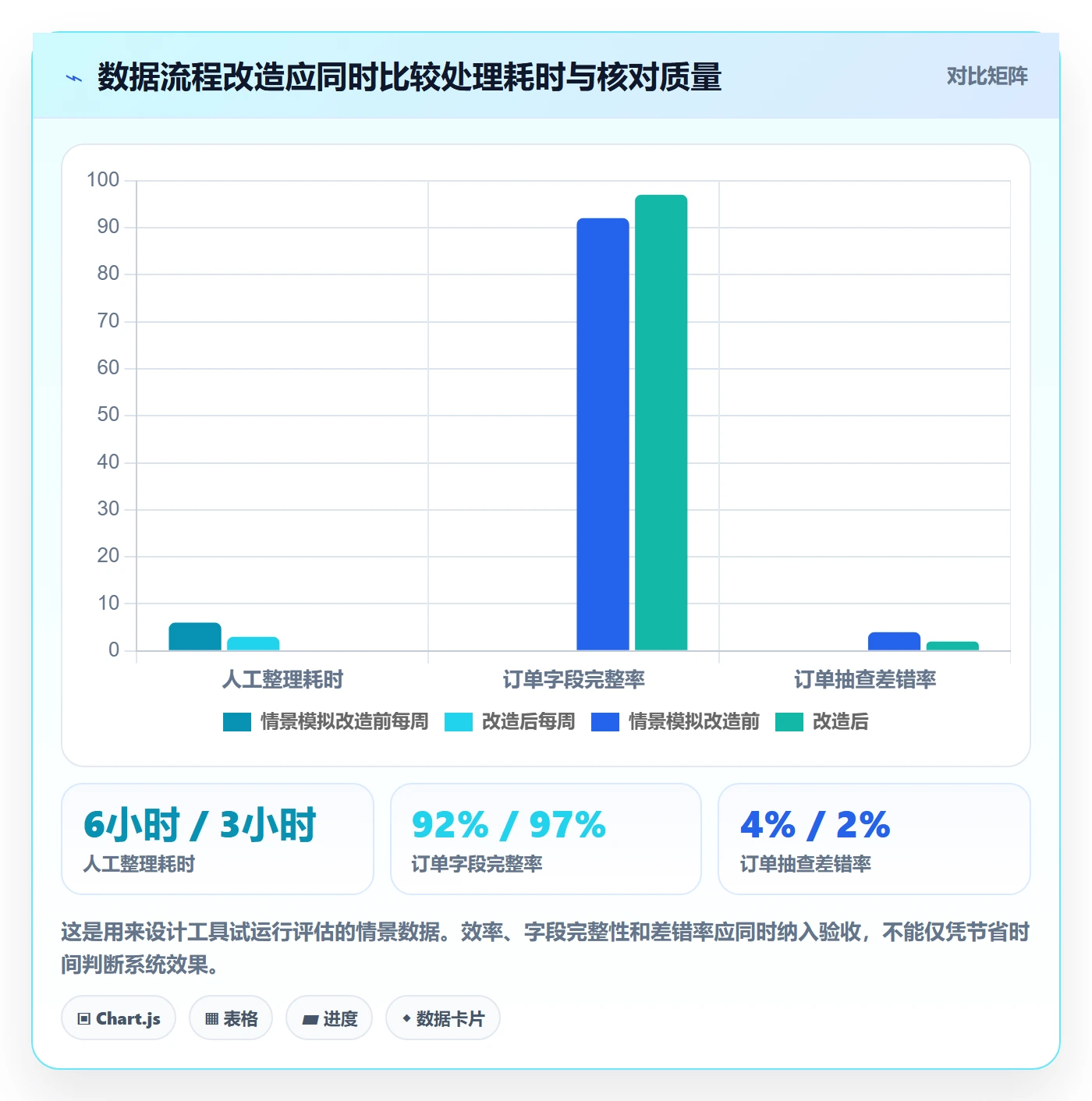 temu怎么落地？从履约物流讲清多店经营