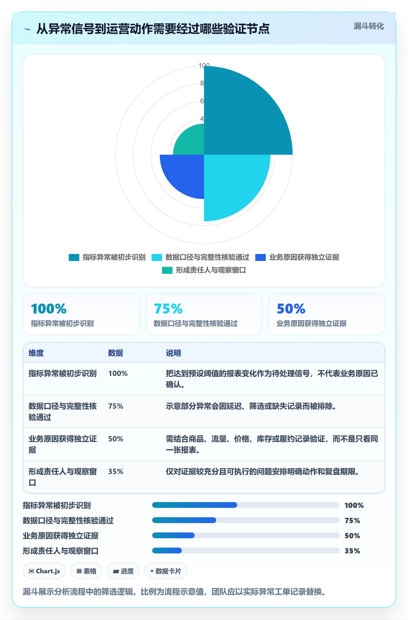 电商数据查询网站操作手册：数据口径对应的精细化运营步骤