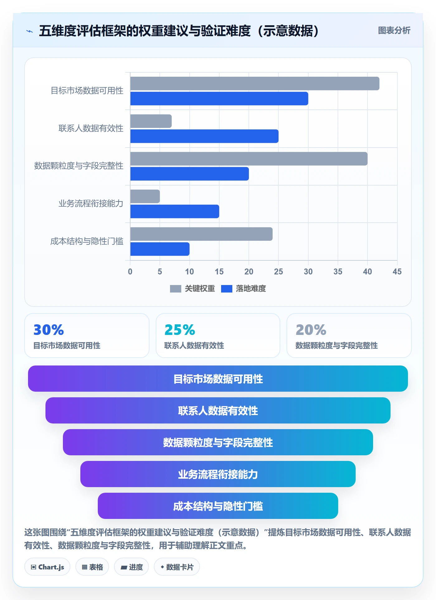 外贸数据分析平台怎么选？市场趋势相关的工具对比判断标准