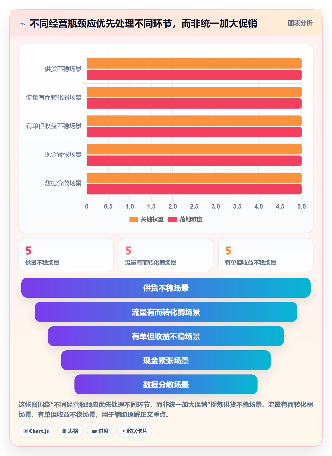 temu建设路线：从选品定价到精细化运营分几步