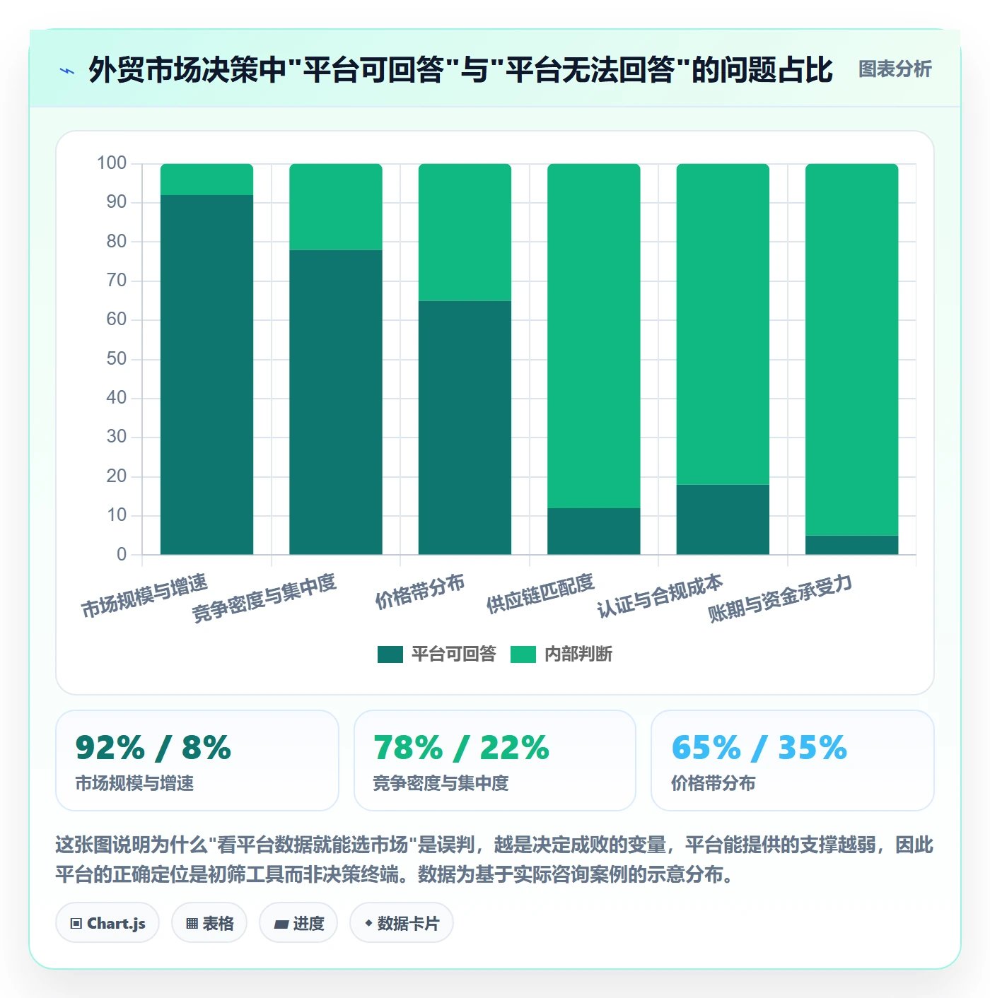 外贸数据分析平台怎么用？国家市场场景下的效率提升拆解