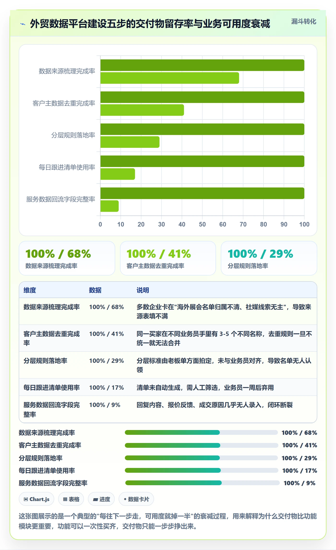外贸数据分析平台建设路线：从买家查询到客户服务分几步