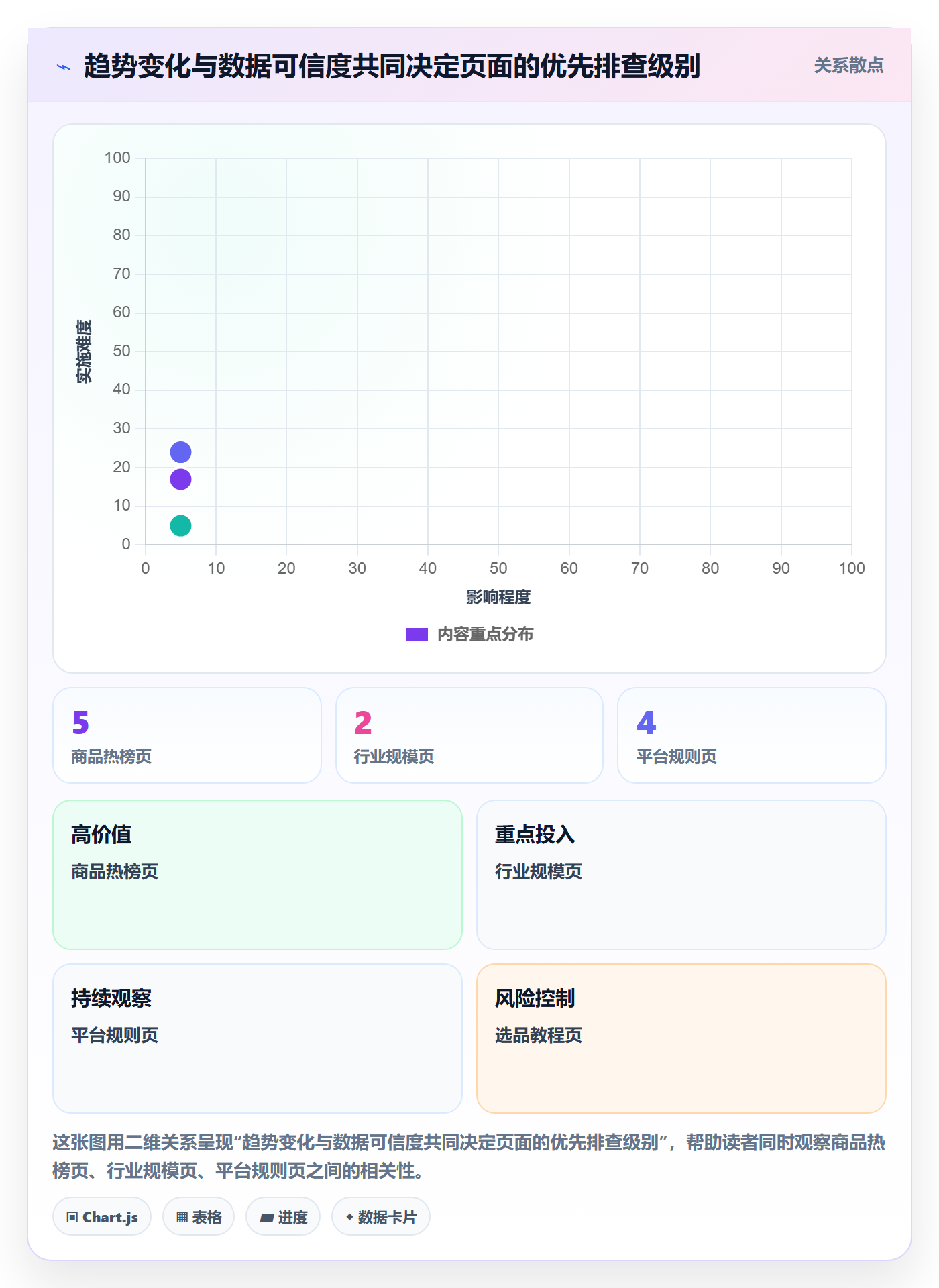 电商数据查询网站怎么优化？先从行业趋势的风险排查入手