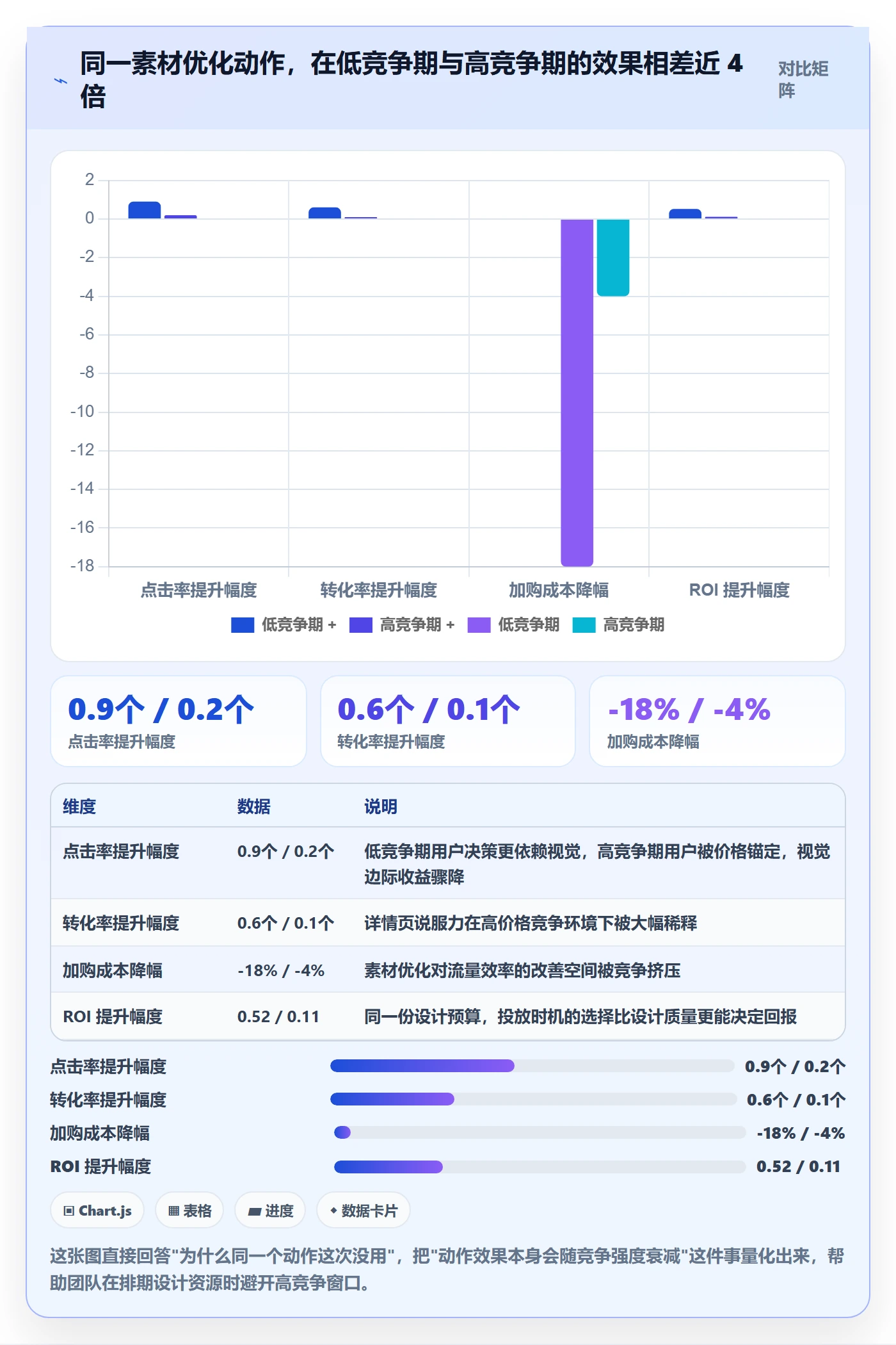 商品分析业务拆解：竞争强度为什么影响数据复盘