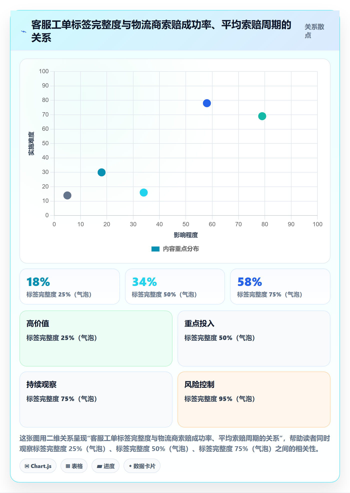 跨境电商运营业务拆解：客户服务为什么影响跨境物流