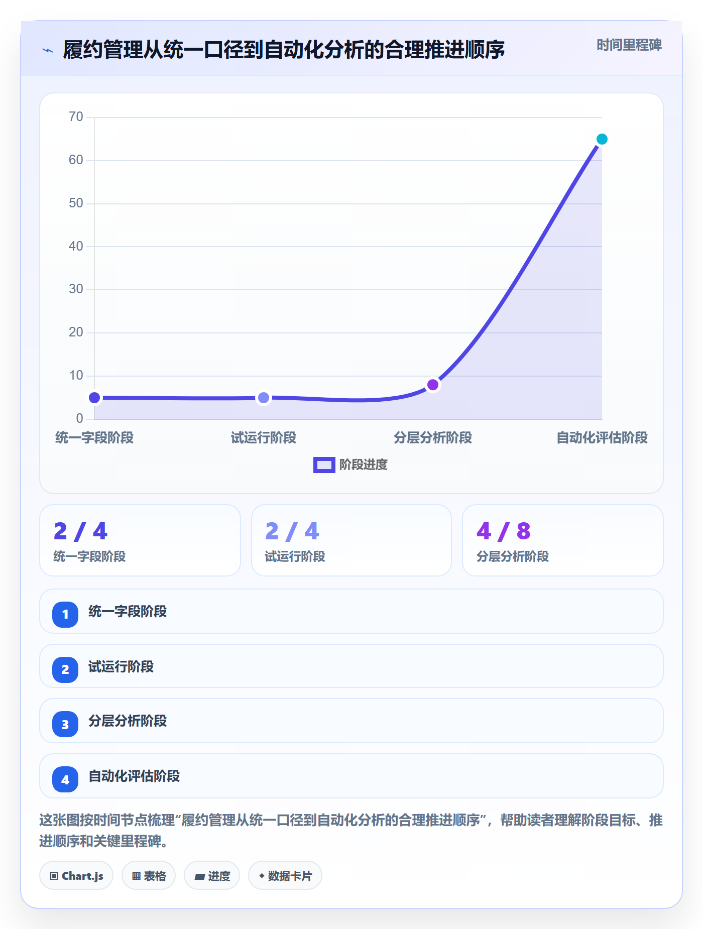 temu管理模板：围绕履约物流开展标准化管理
