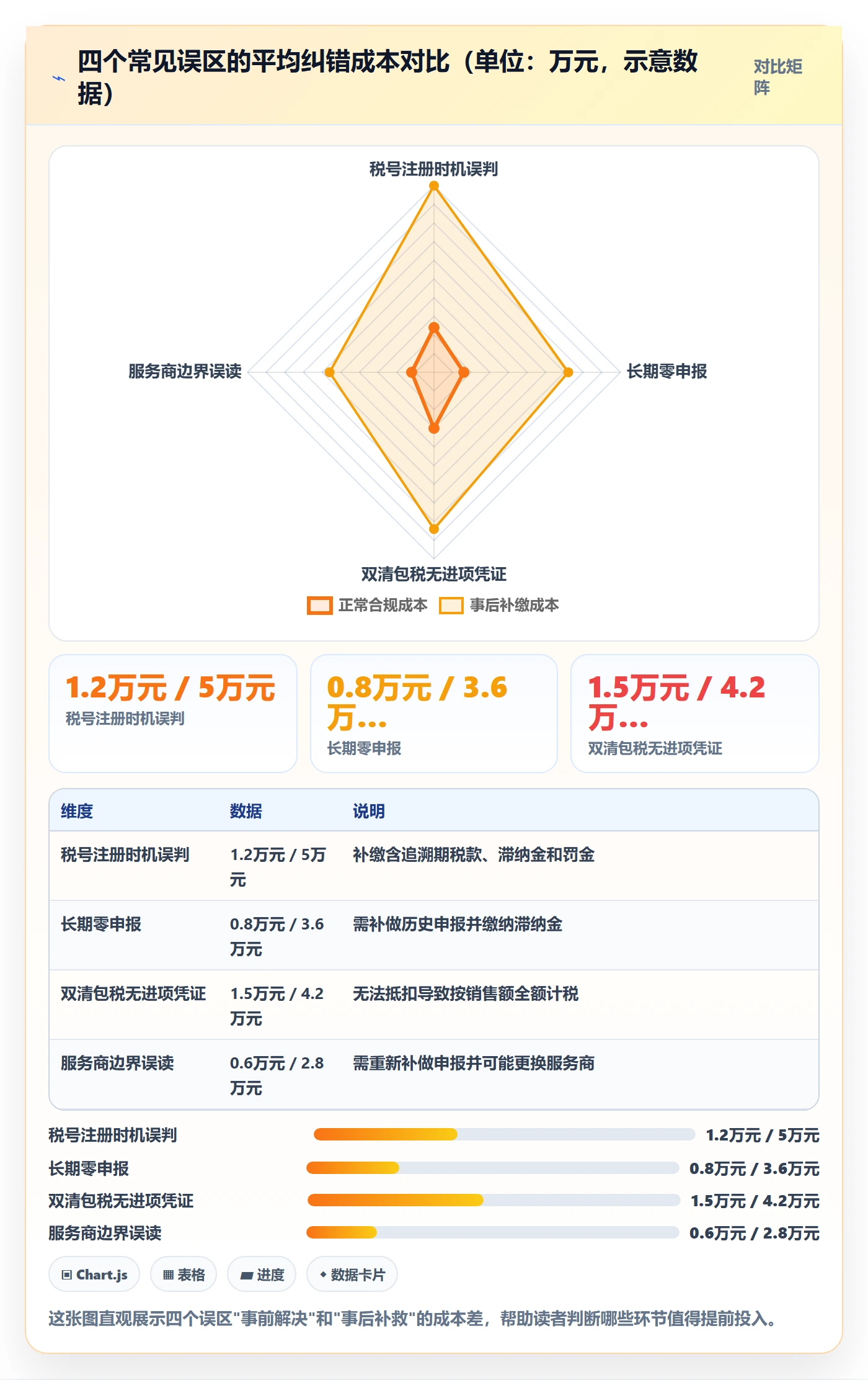 跨境电商一站式服务工作指南：用新手避坑解决税务合规问题