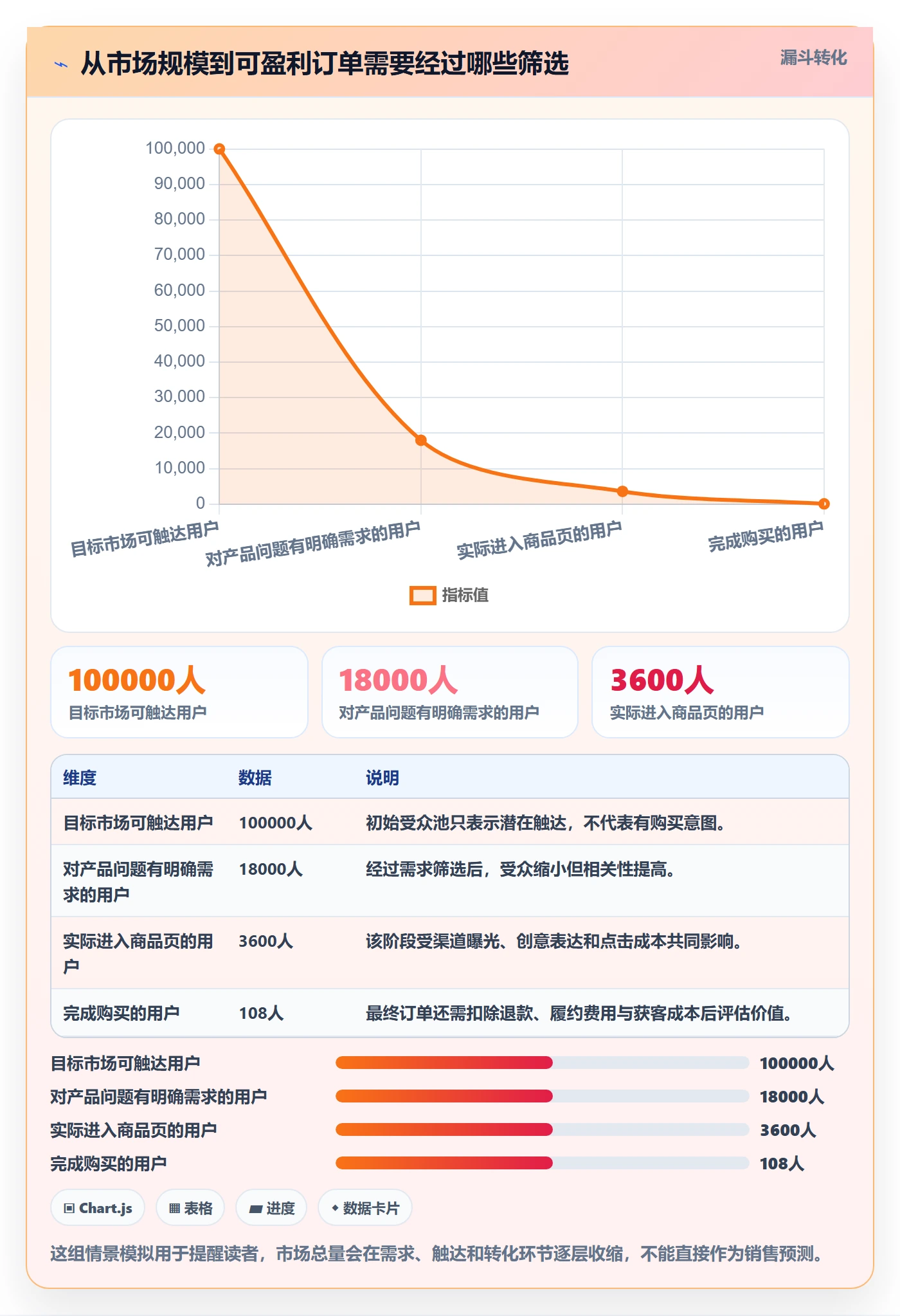 跨境电商工作指南：用选品策略解决市场选择问题