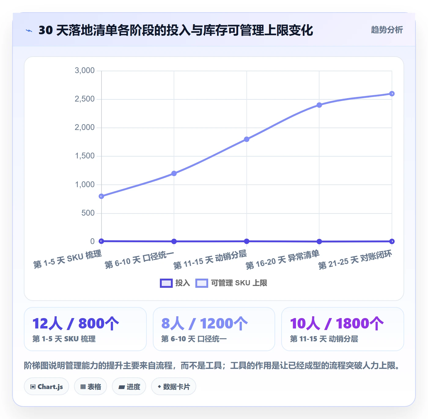 erp跨境电商怎么管？以库存管理为核心的多店经营方案