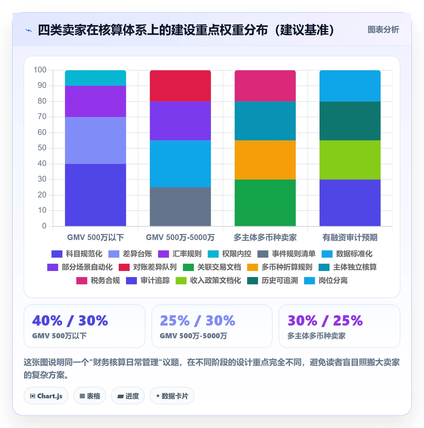 erp跨境电商管理要点：财务核算的日常管理如何设计