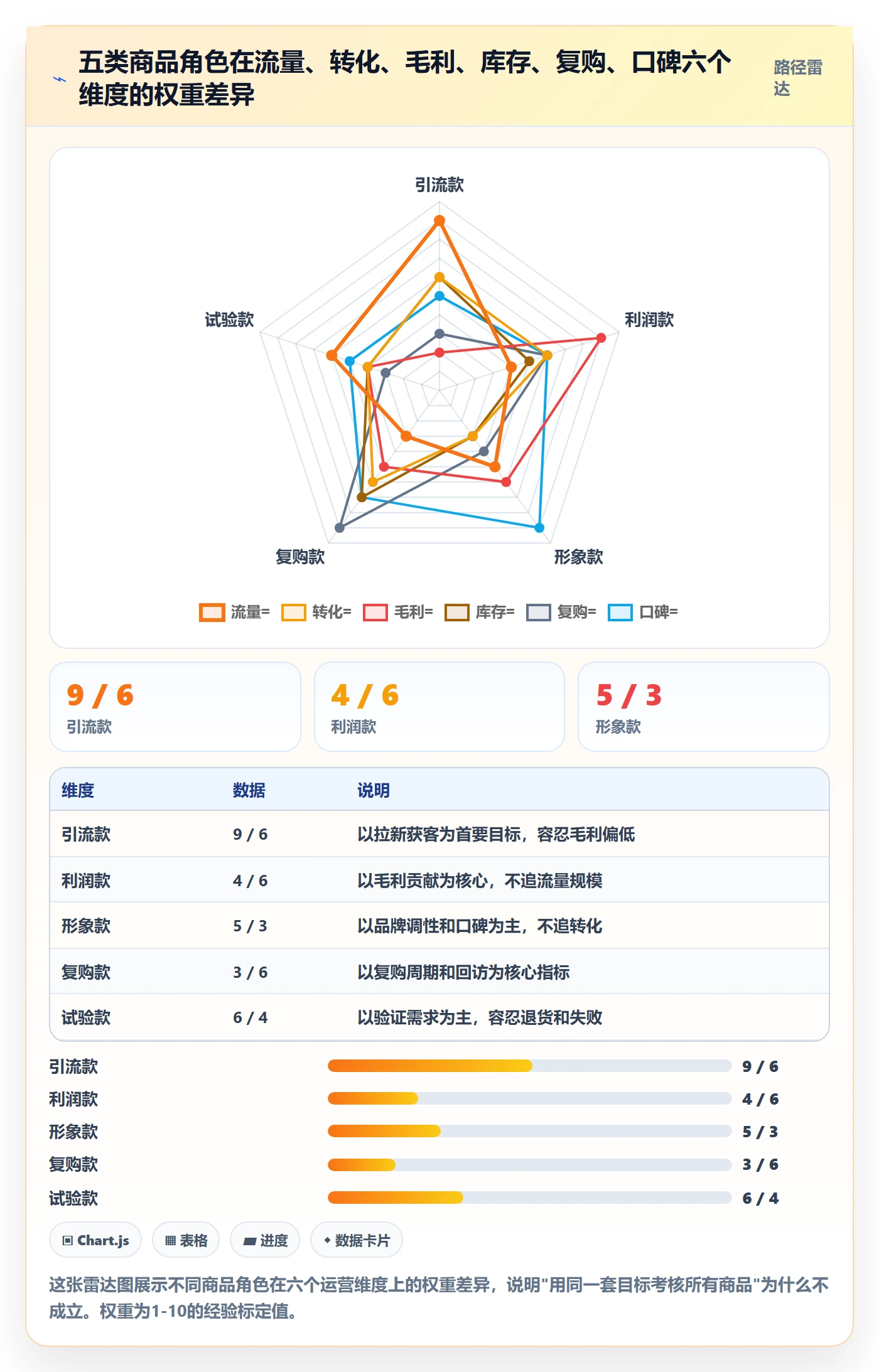 商品分析管理要点：市场需求的增长策略如何设计