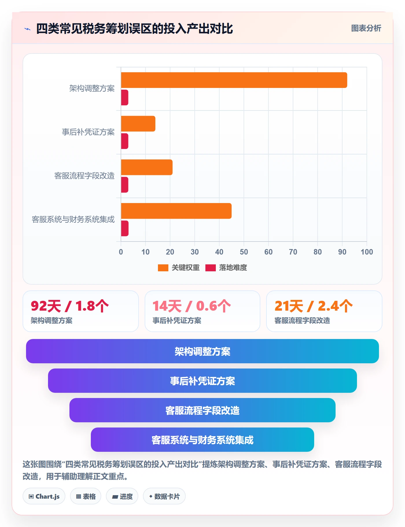 跨境电商运营实用方法：围绕客户服务建立税务筹划