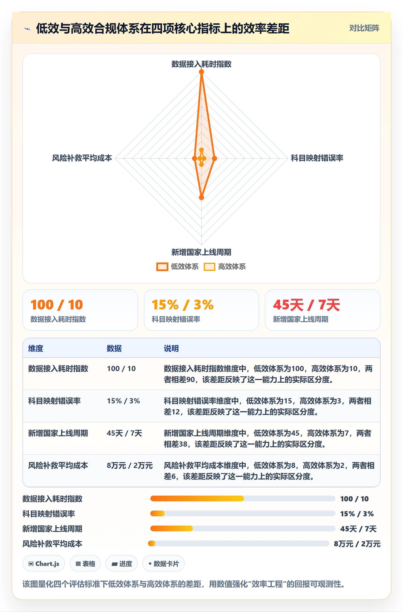 跨境电商一站式服务实施路径：税务合规如何完成效率提升