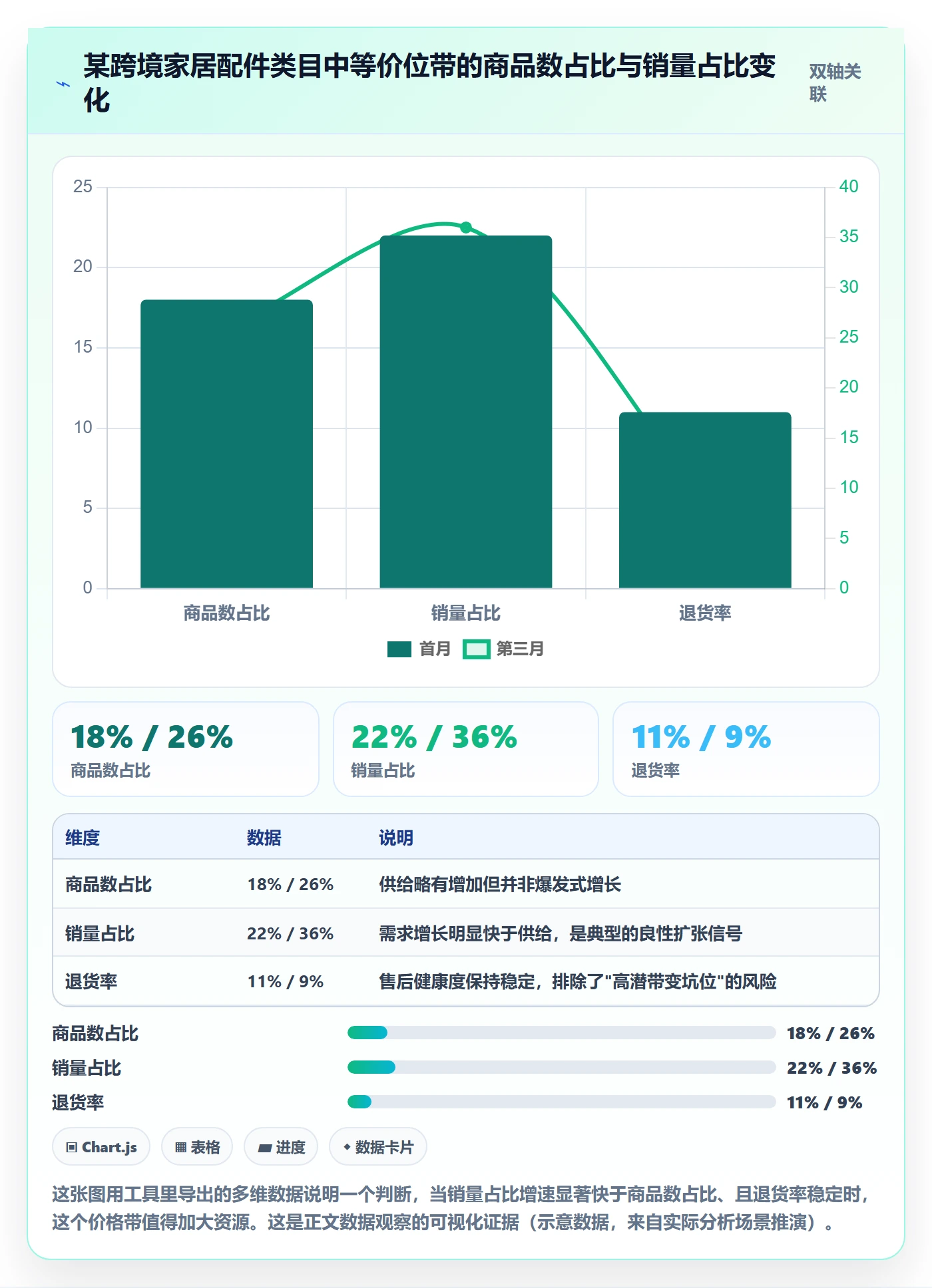 商品分析选择标准：价格带维度如何评估增长策略