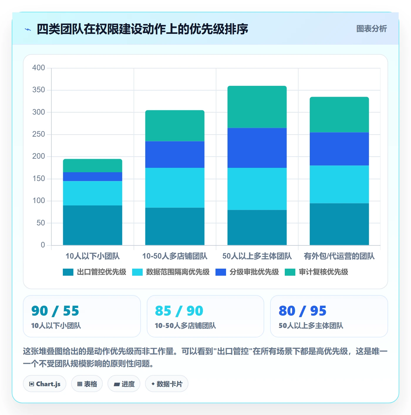 erp跨境电商实践指南：权限管理的流程设计怎样更有效