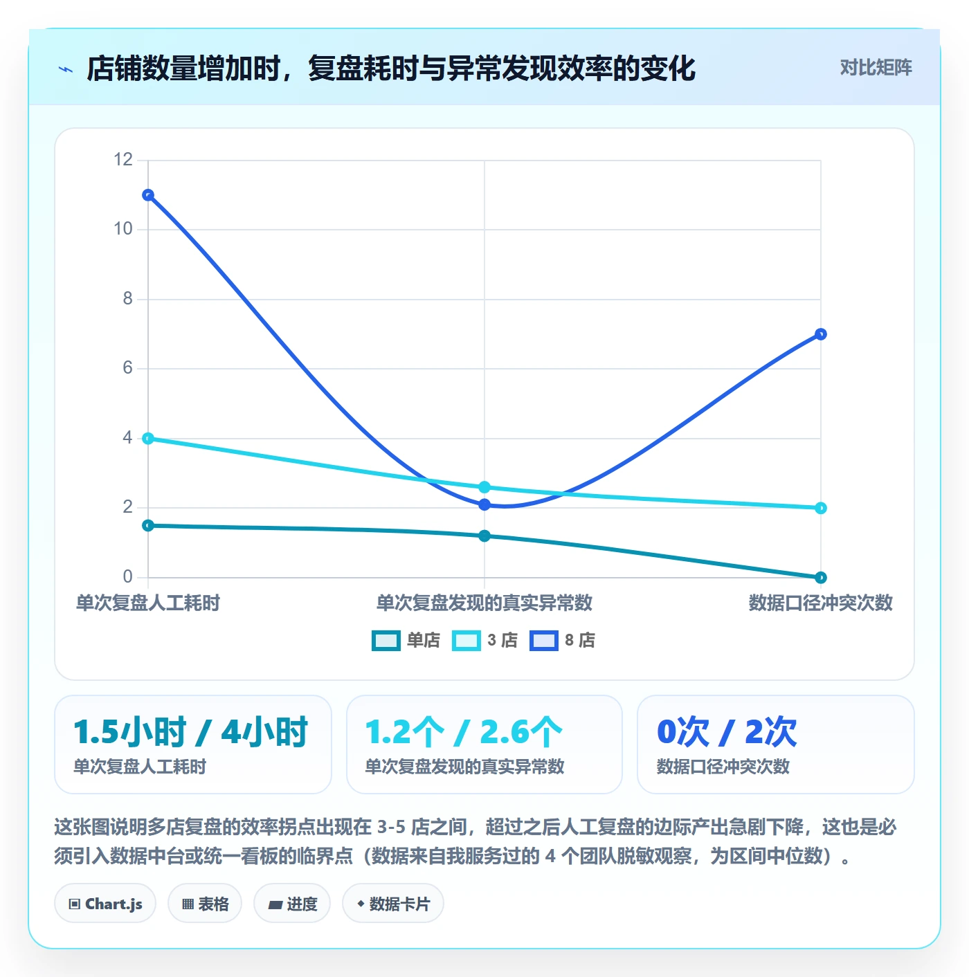 跨境电商运营实用方法：围绕数据复盘建立多店经营