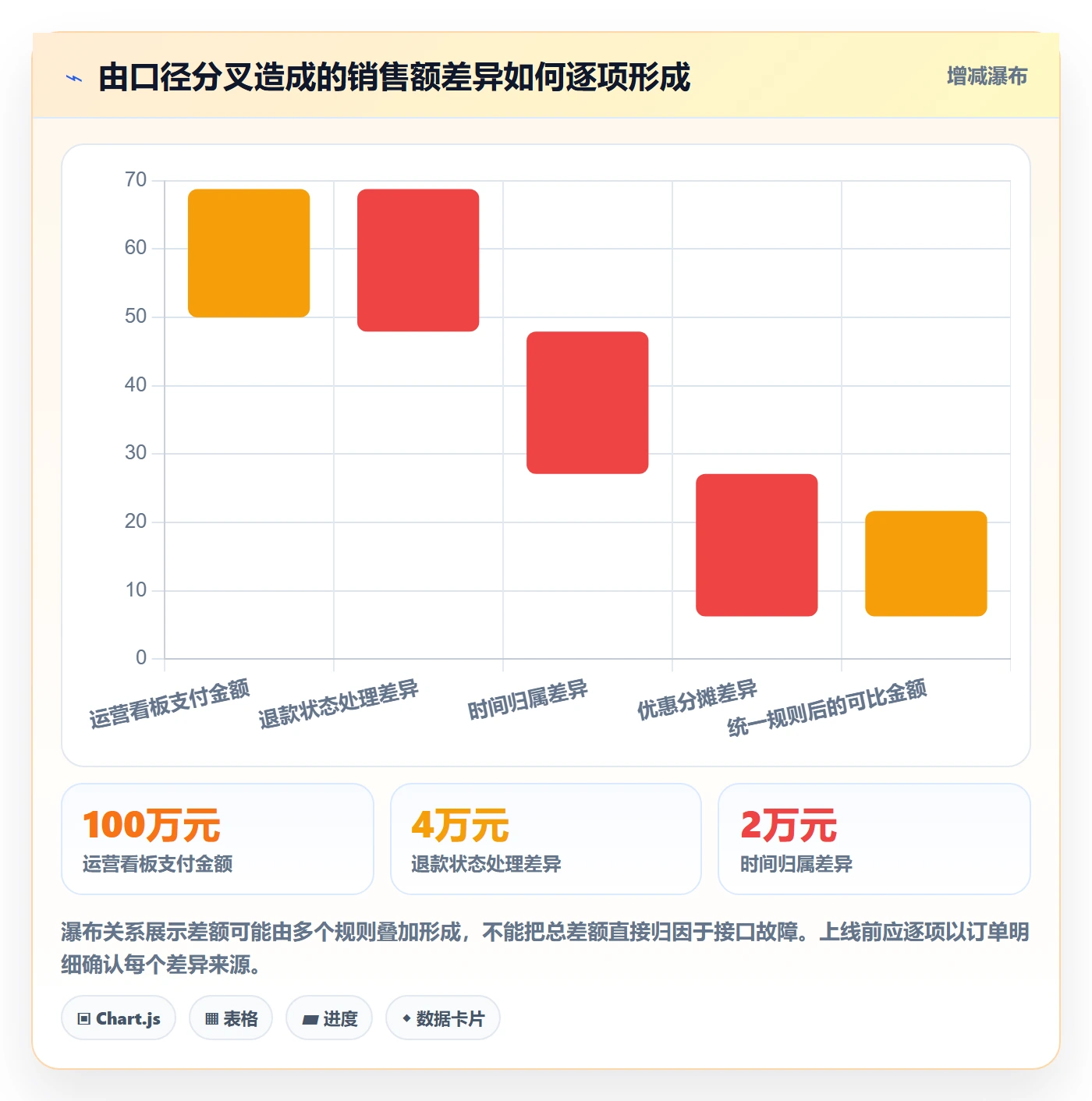 电商数据查询网站怎么优化？先从数据口径的旺季准备入手