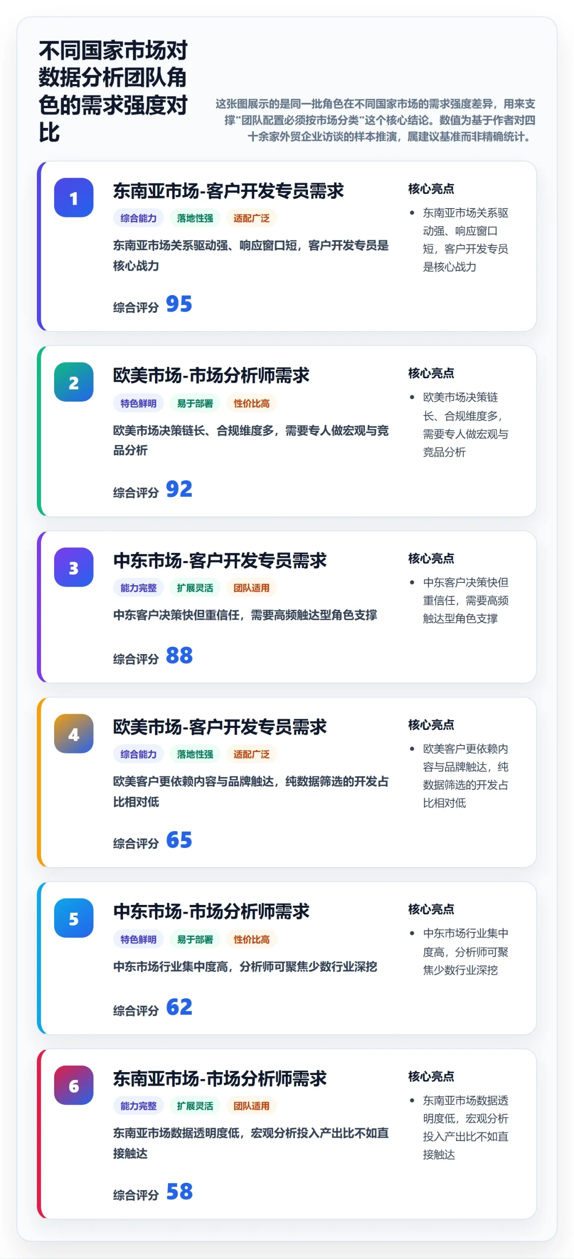 外贸数据分析平台配置指南：国家市场需要哪些团队协同设置