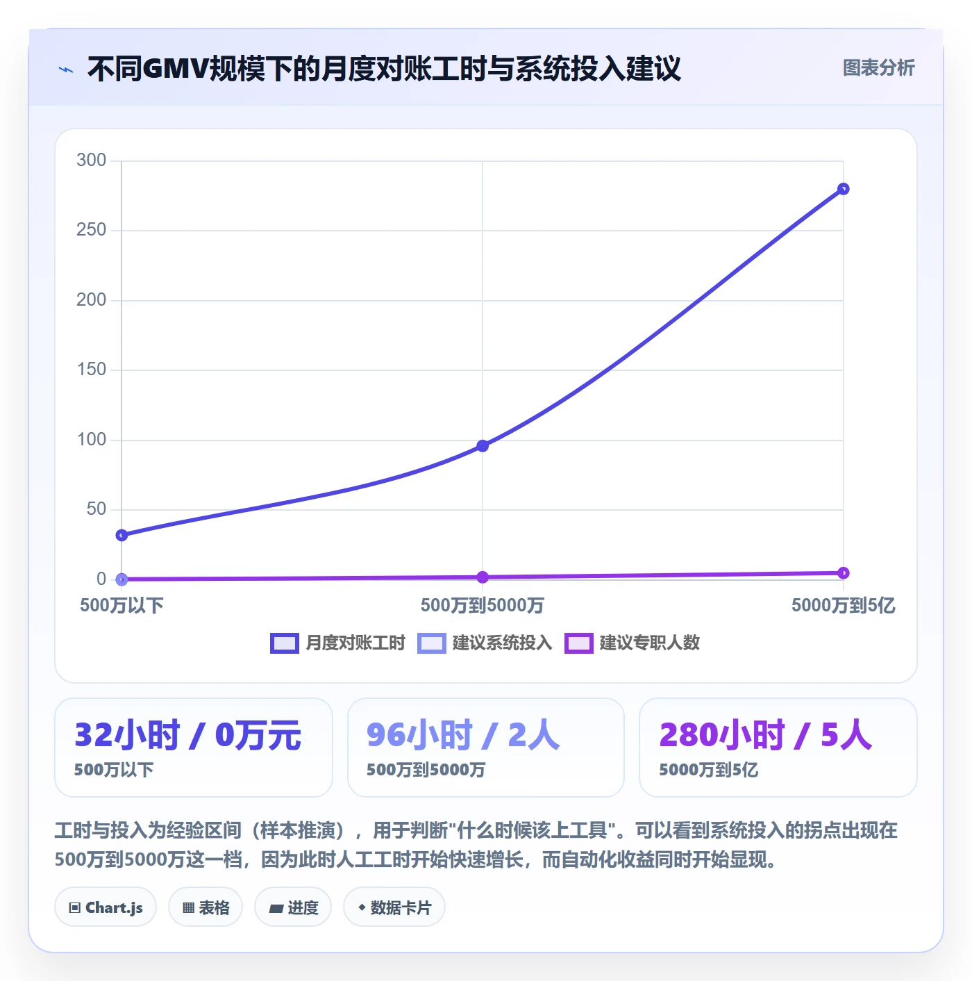 erp跨境电商支付结算：财务核算从哪里开始