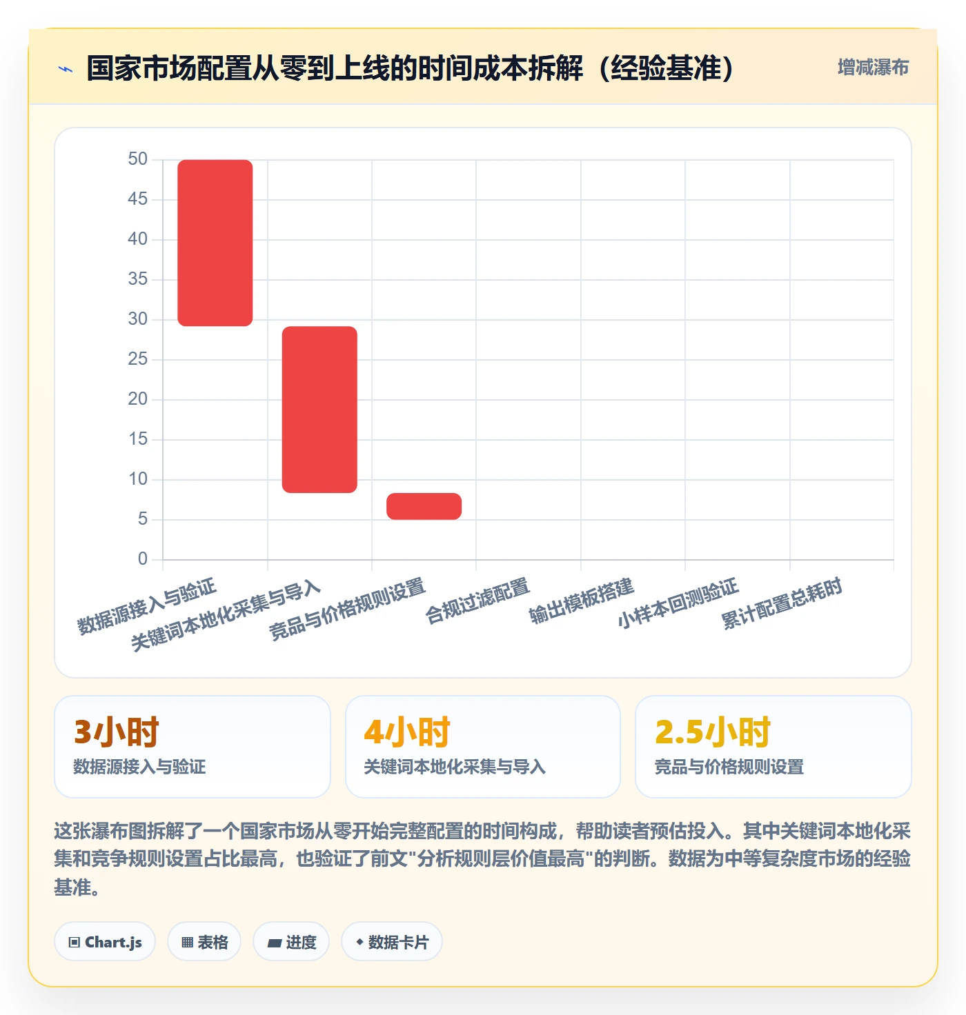 外贸数据分析平台配置指南：国家市场需要哪些市场调研设置