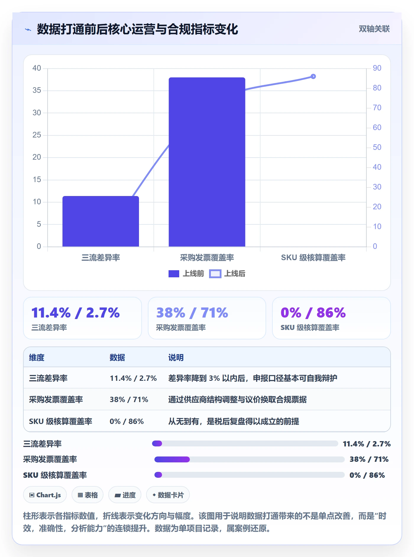 跨境电商一站式服务怎么落地？从税务合规讲清数据复盘