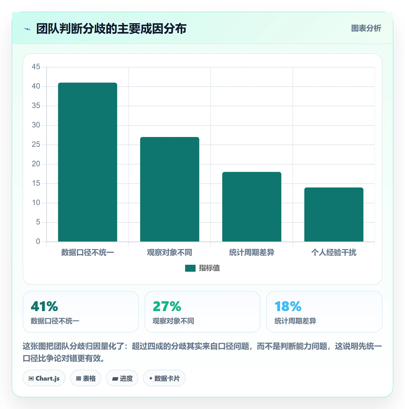 外贸数据分析平台数据方法：用竞争对手支撑团队协同判断