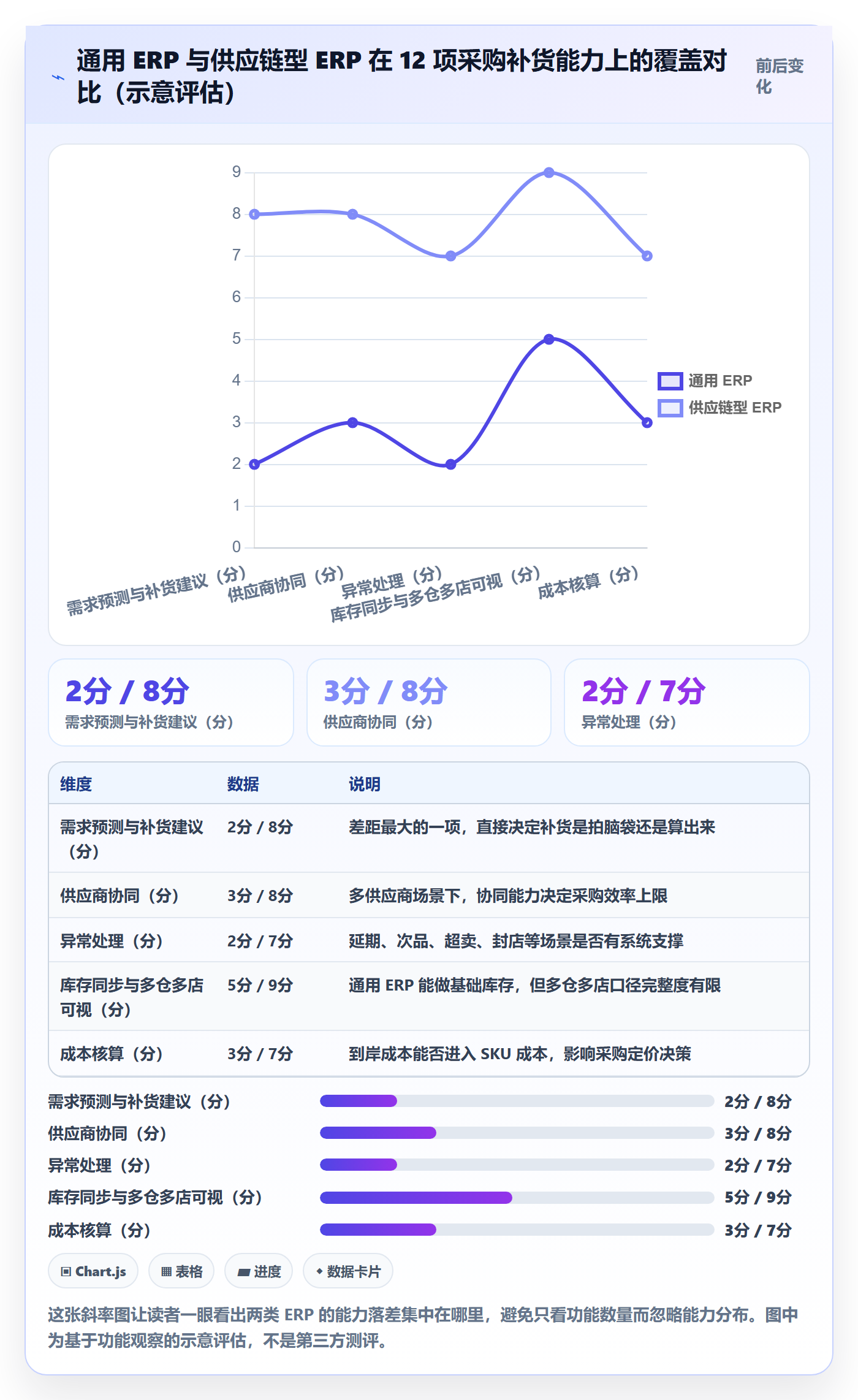 erp跨境电商能力清单：店群管理需要覆盖哪些采购补货事项
