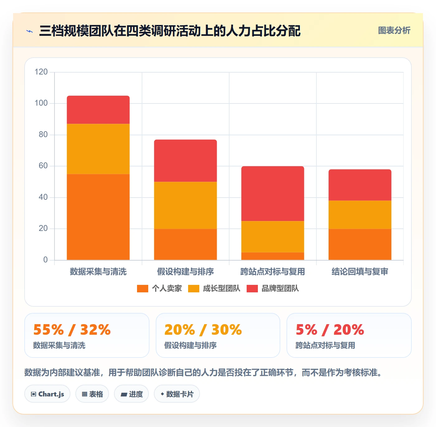 跨境电商运营实施路径：市场调研如何完成问题清单