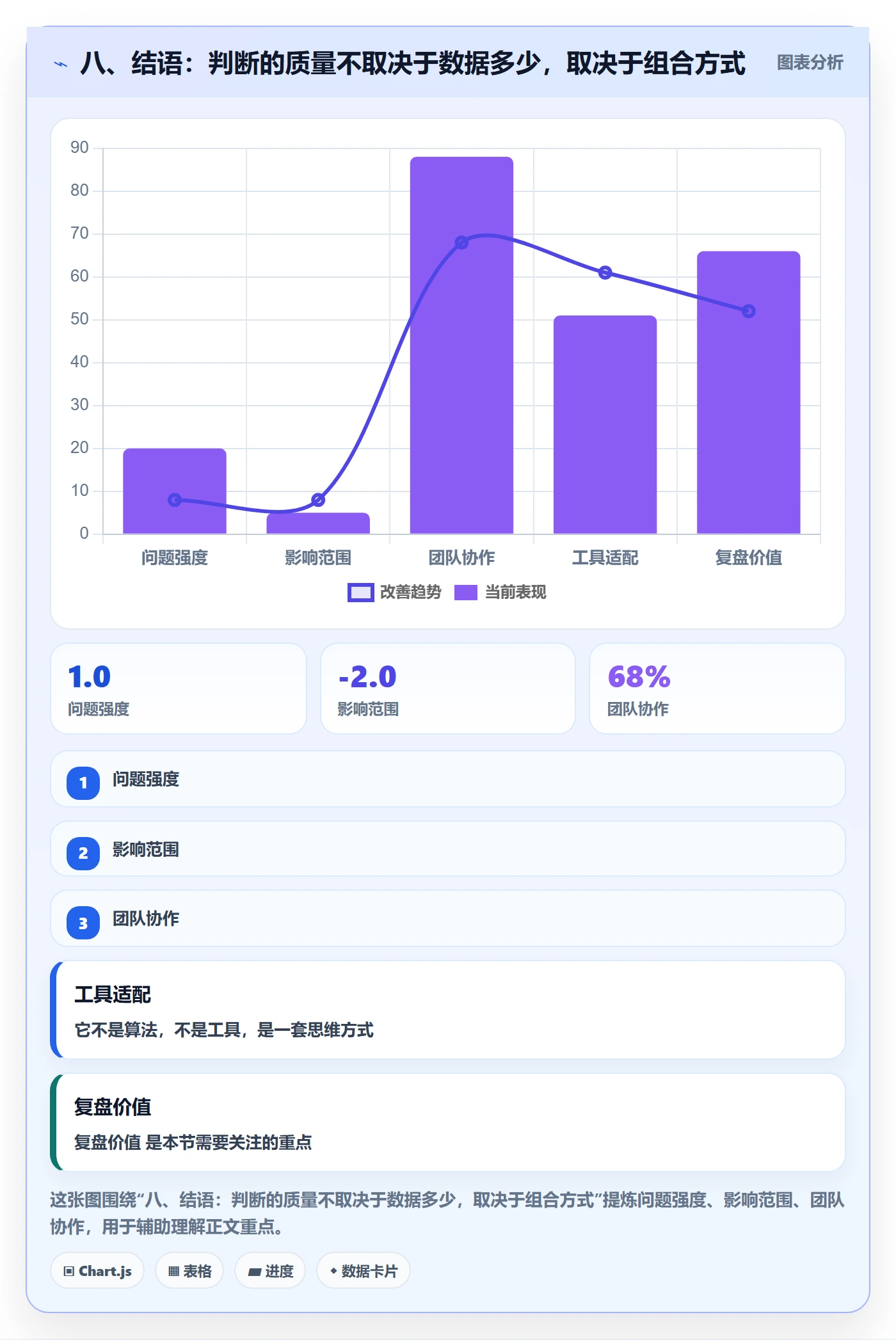 八、结语：判断的质量不取决于数据多少，取决于组合方式