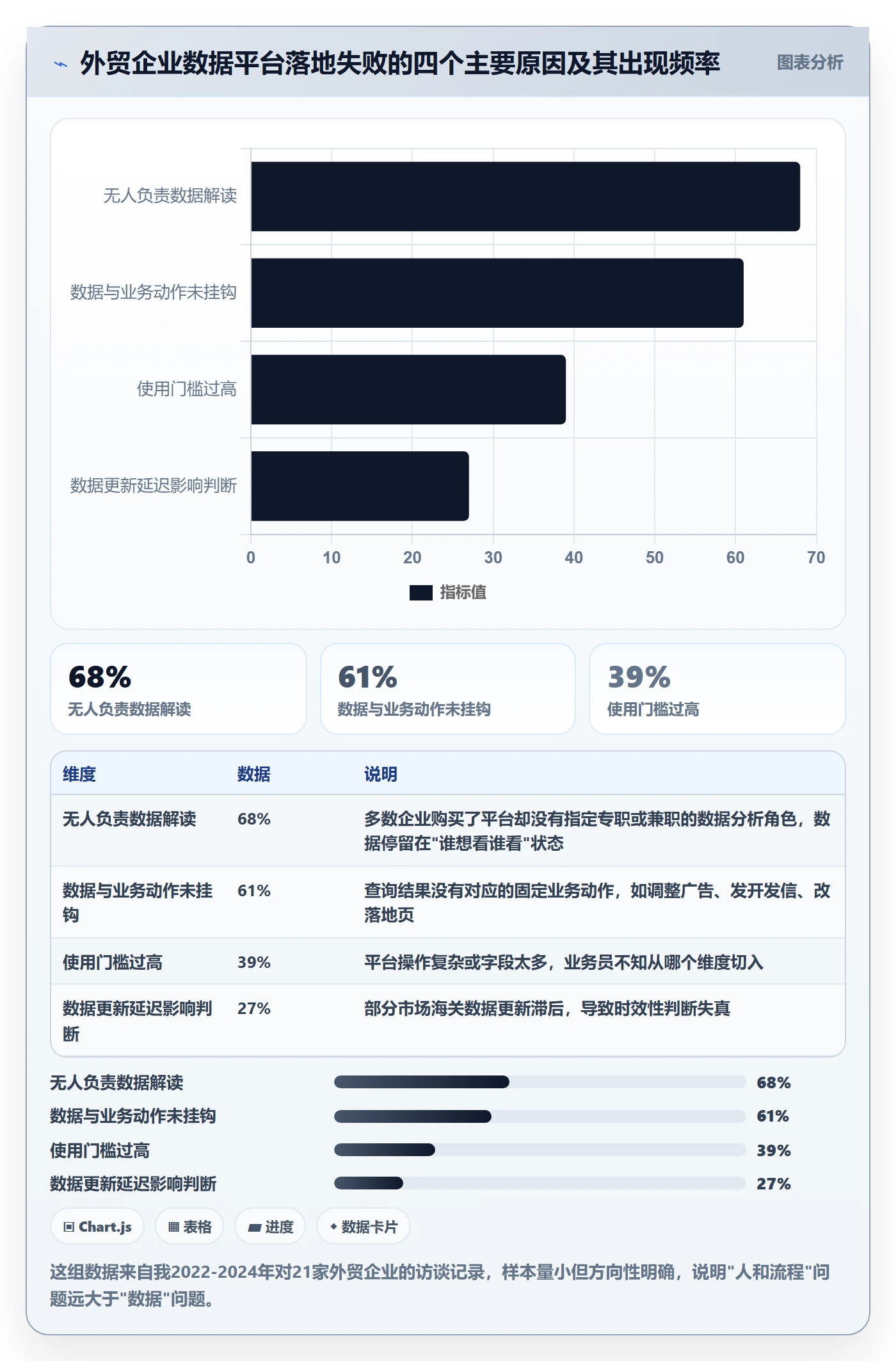 外贸数据分析平台怎么落地？从海关数据讲清广告投放