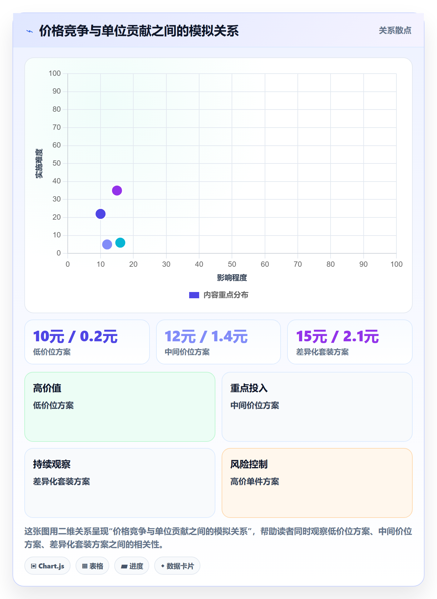 temu怎么选？选品定价相关的精细化运营判断标准
