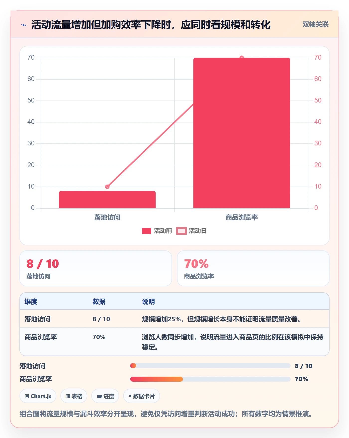 电商数据查询网站配置指南：流量分析需要哪些自动化方案设置