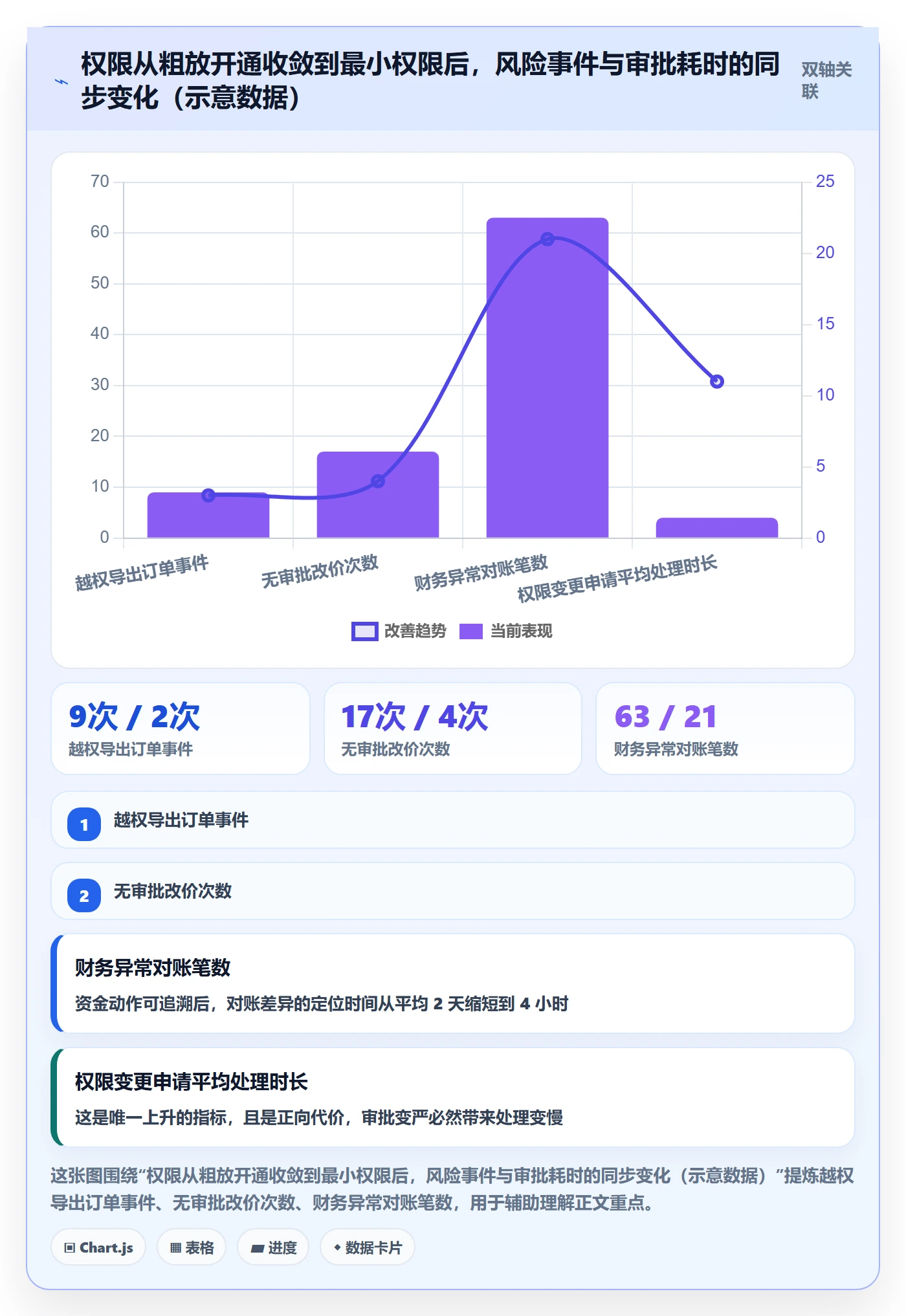 erp跨境电商建设路线：从权限管理到指标体系分几步