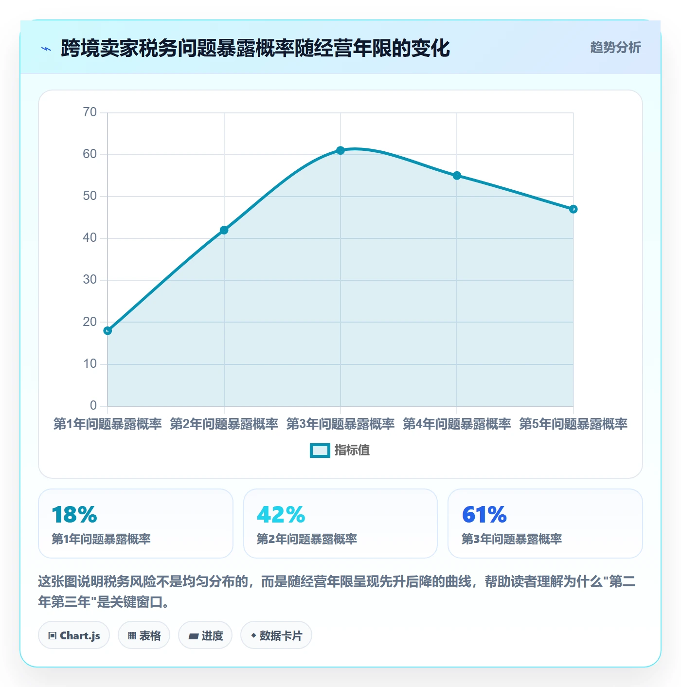 跨境电商一站式服务避坑指南：税务合规环节的中小商家要注意什么