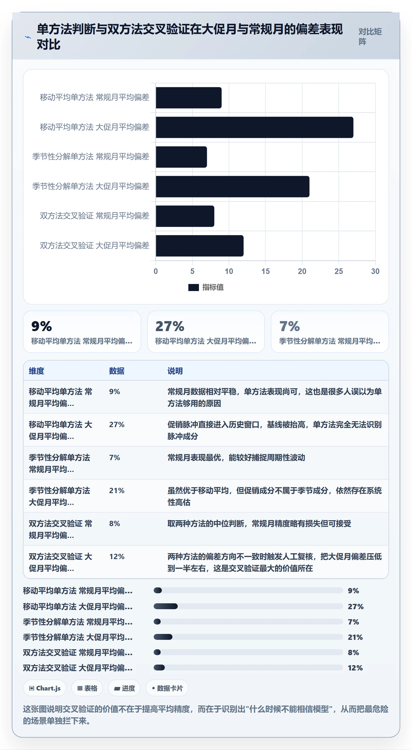 商品分析决策指南：用选型方法判断销量趋势方案