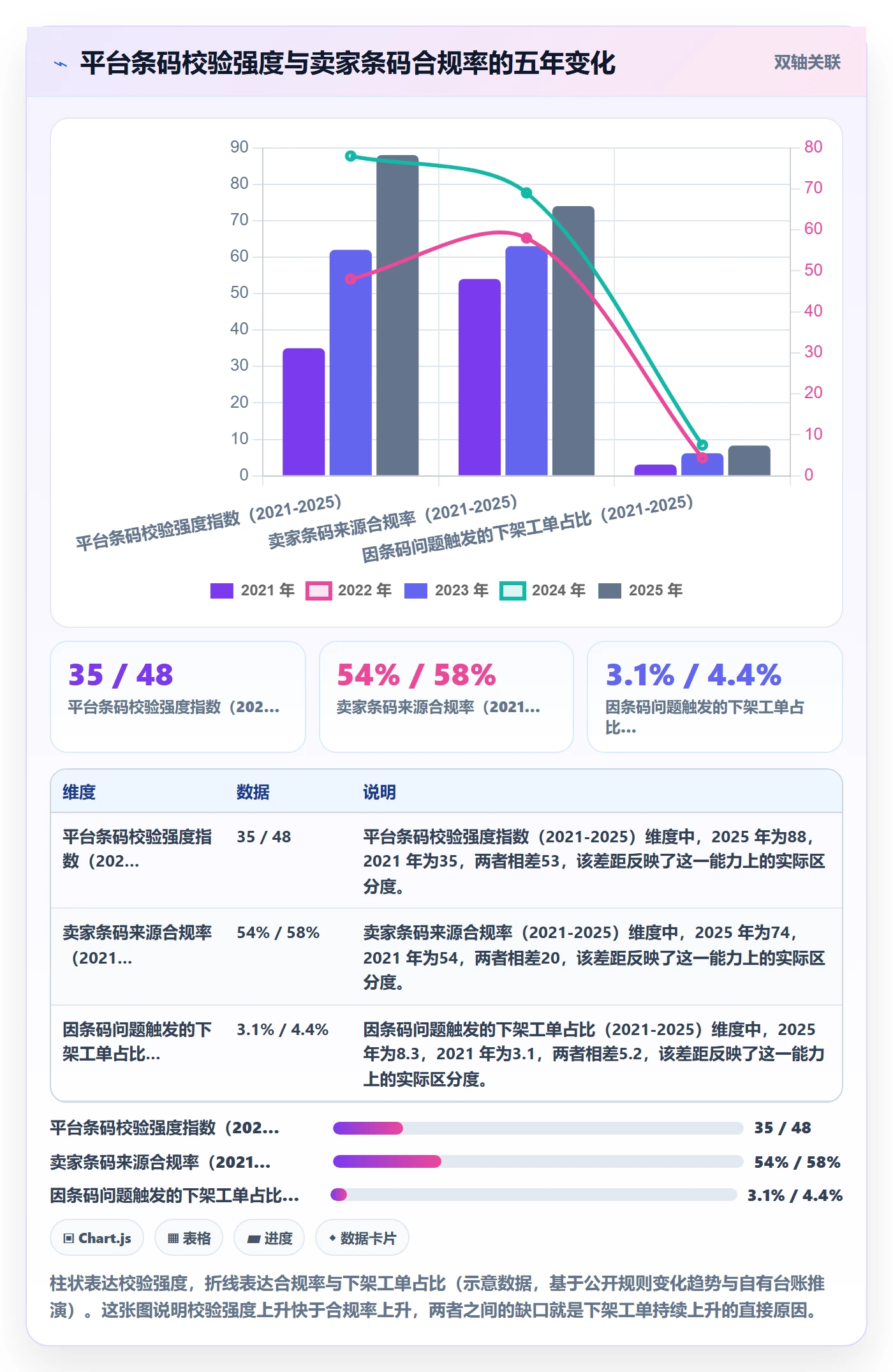 UPC码建设路线：从豁免申请到合规管理分几步